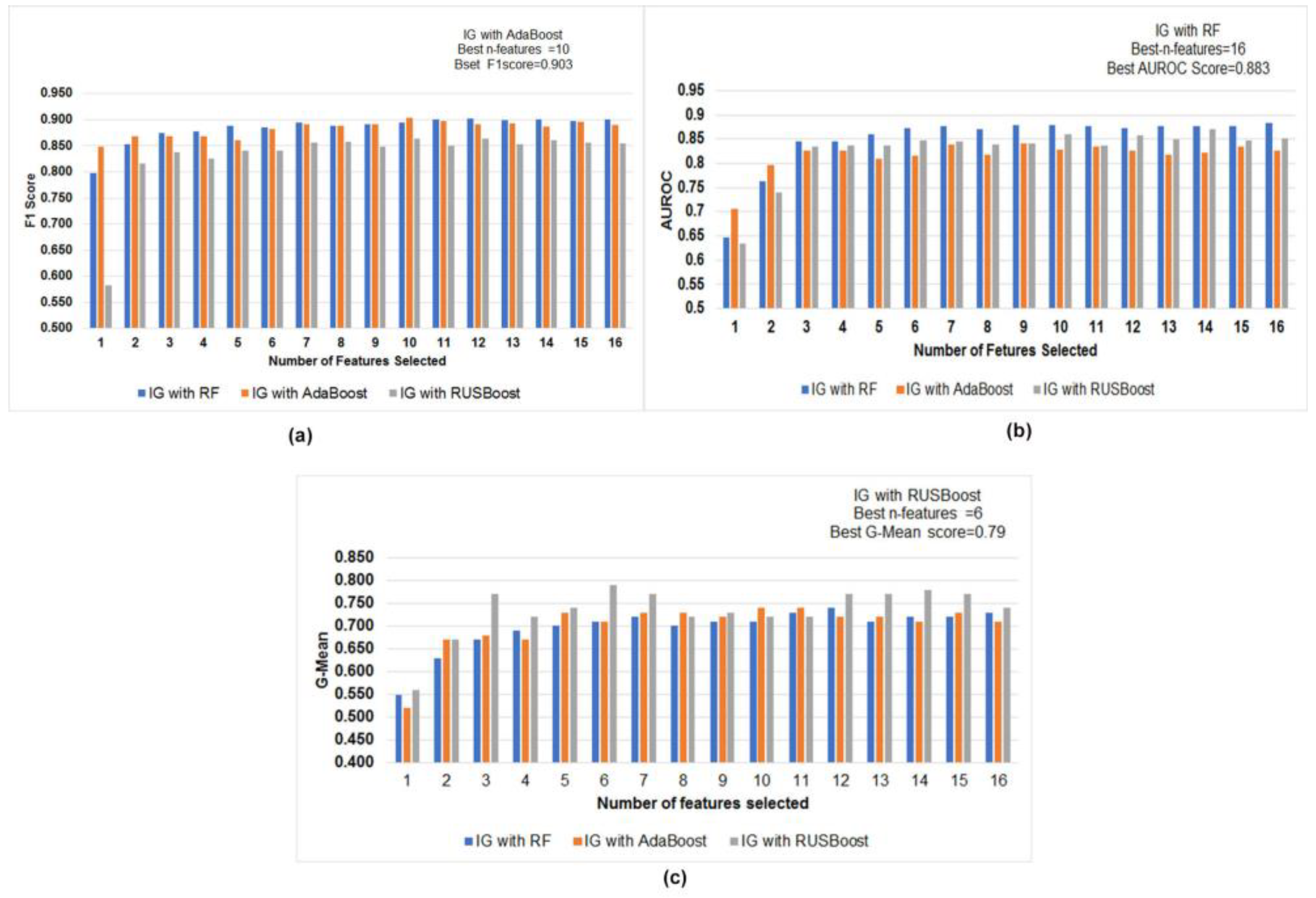 Diagnostics 12 03000 g002 Diagnostics 12 03000 g002