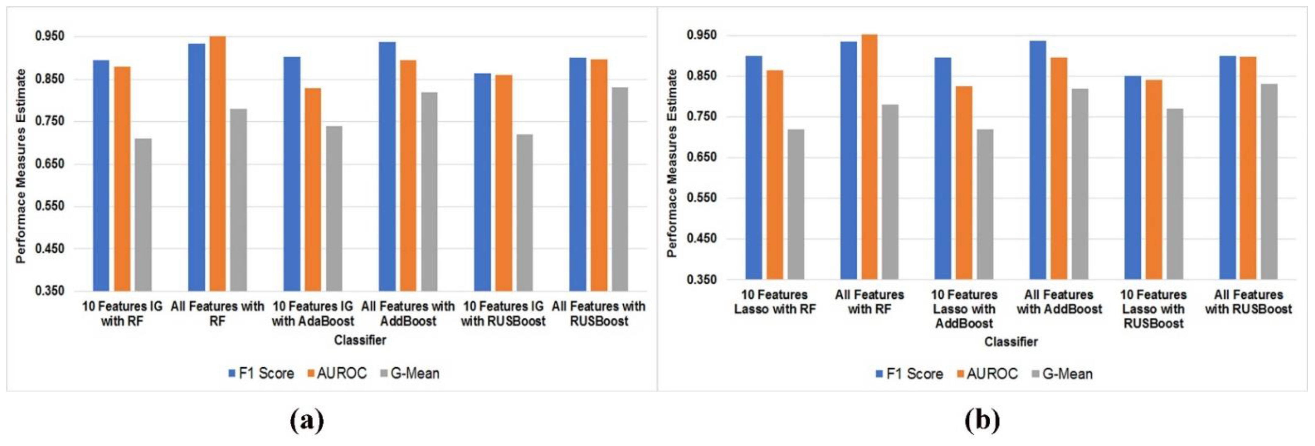 Diagnostics 12 03000 g004 Diagnostics 12 03000 g004