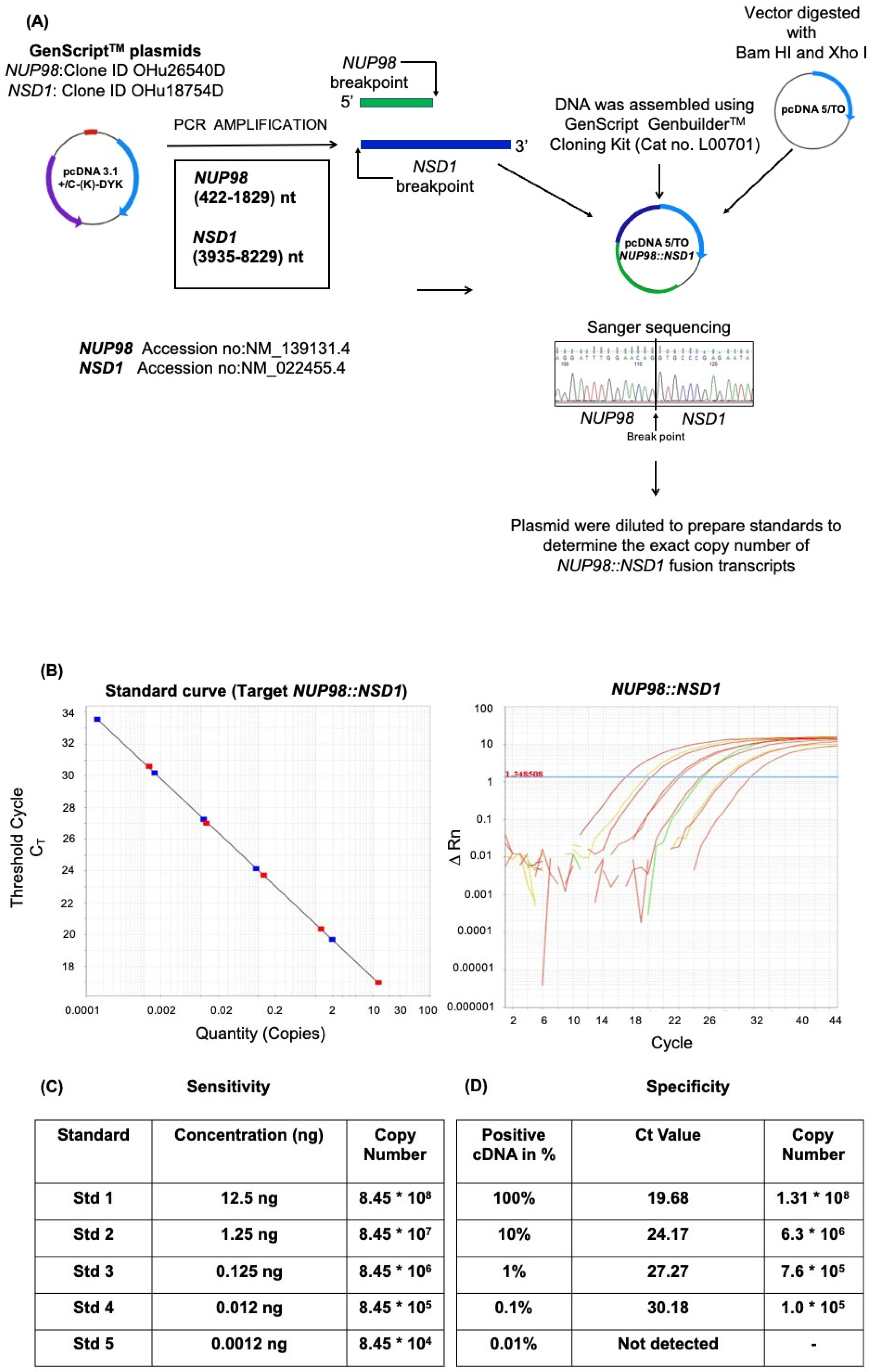 Diagnostics 12 03001 g001 Diagnostics 12 03001 g001