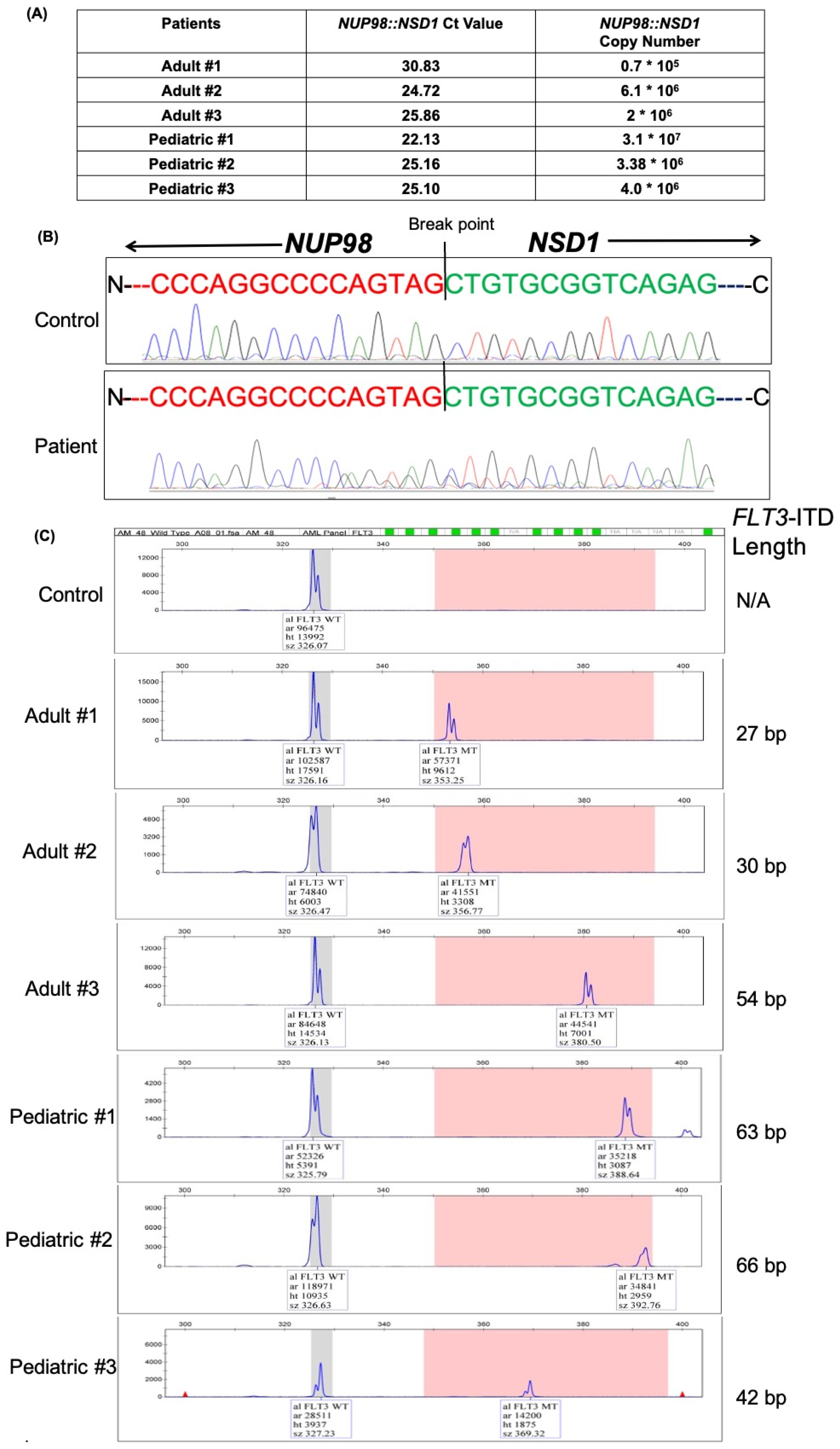 Diagnostics 12 03001 g002 Diagnostics 12 03001 g002