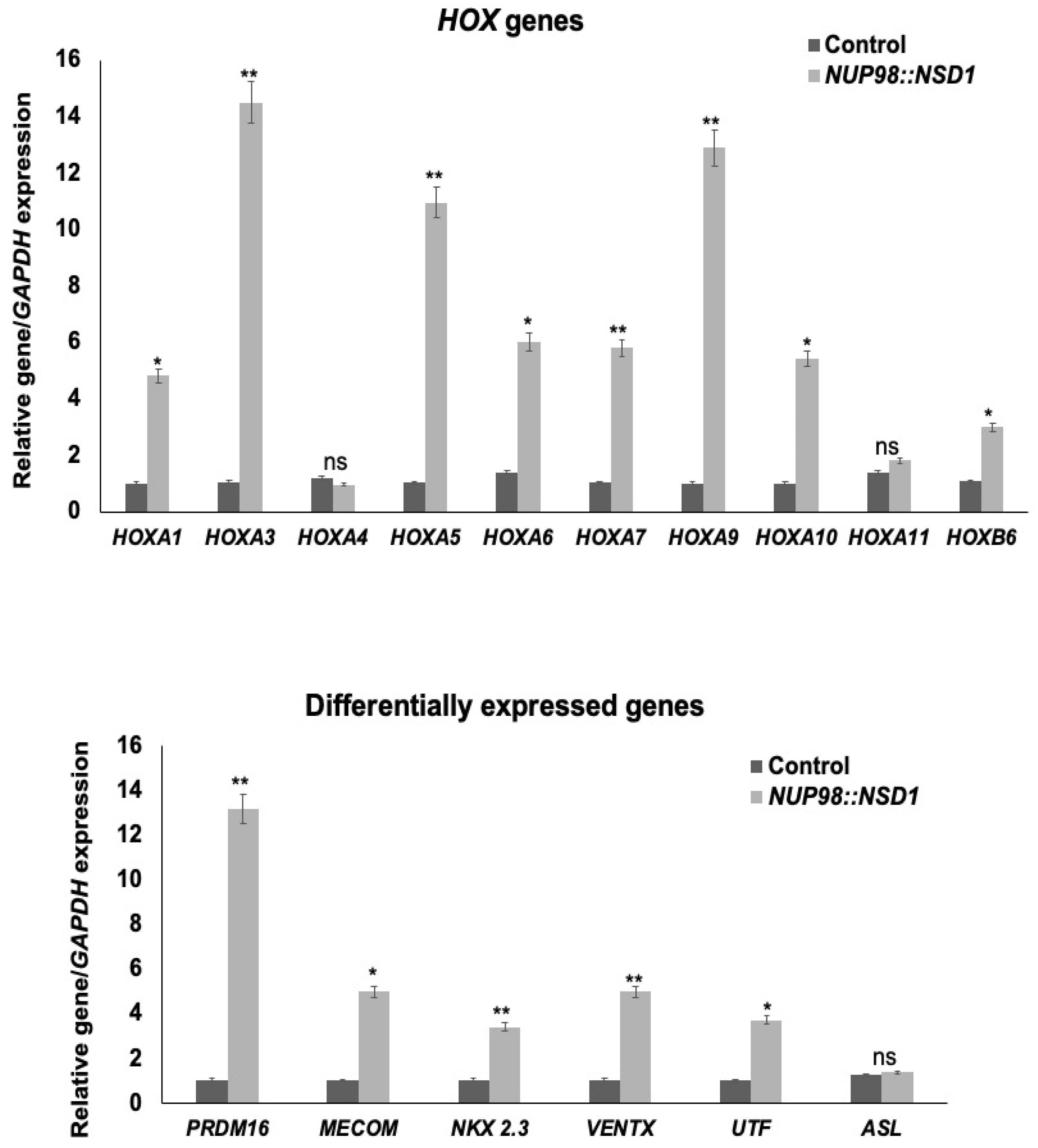 Diagnostics 12 03001 g003 Diagnostics 12 03001 g003