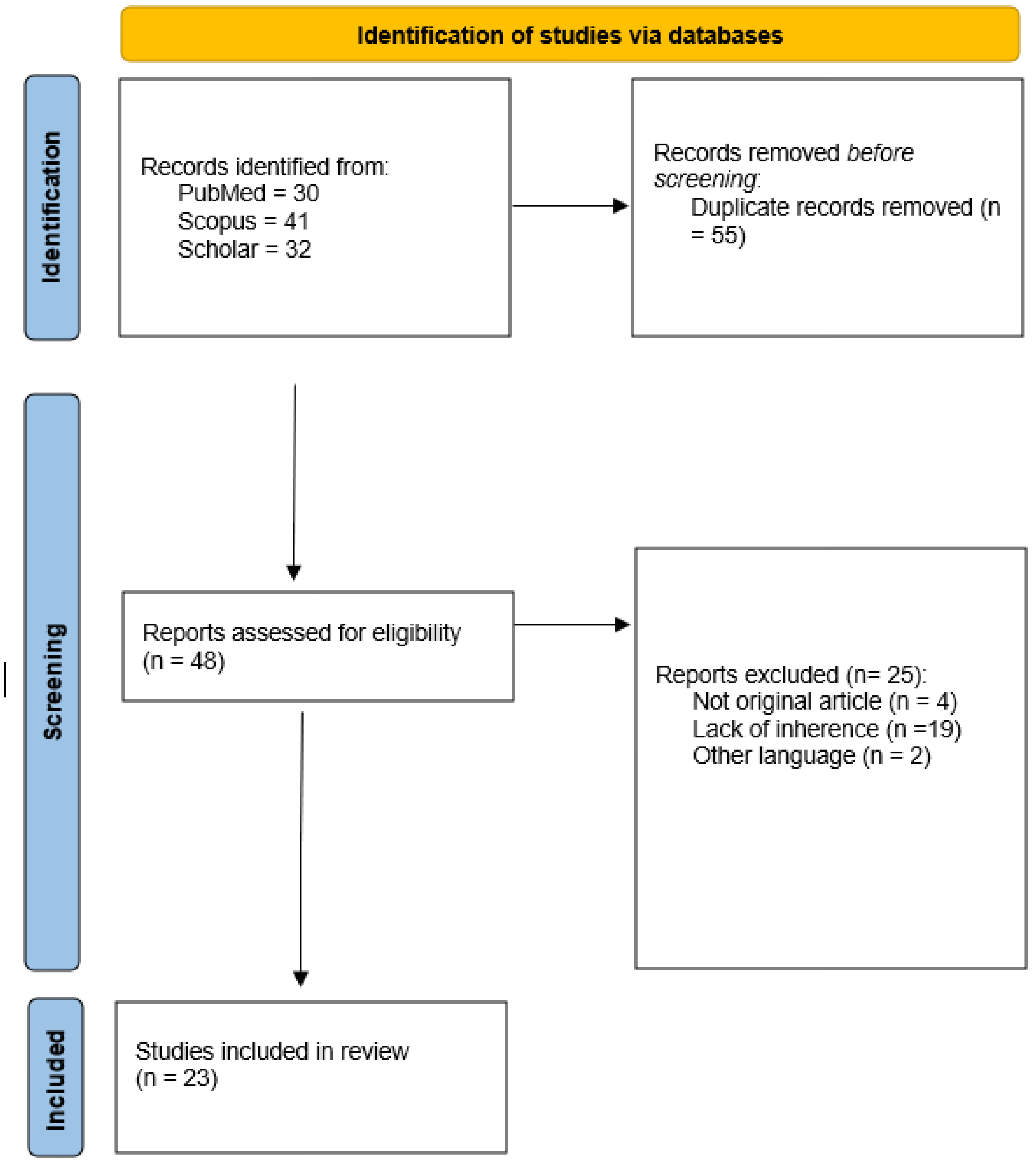 Diagnostics 12 03002 g001