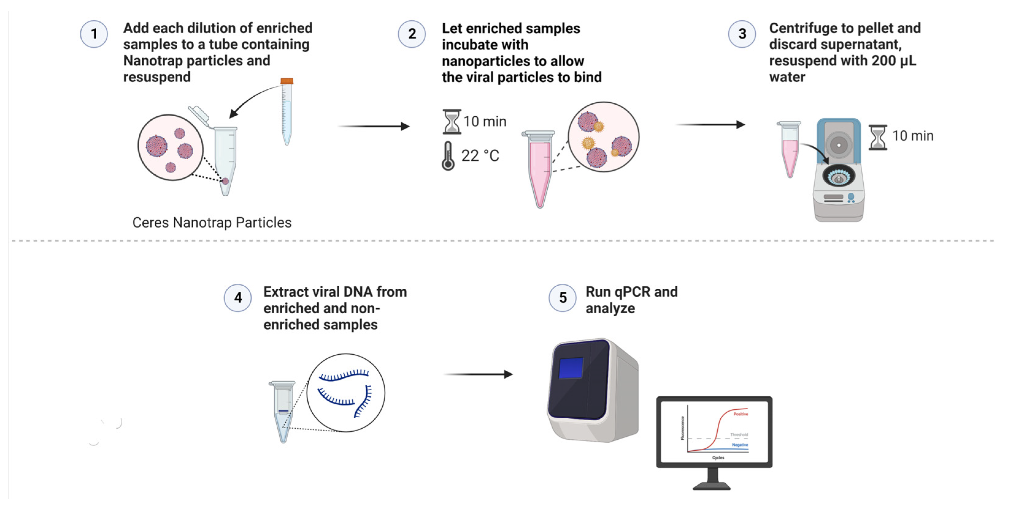 Diagnostics 12 03016 g003