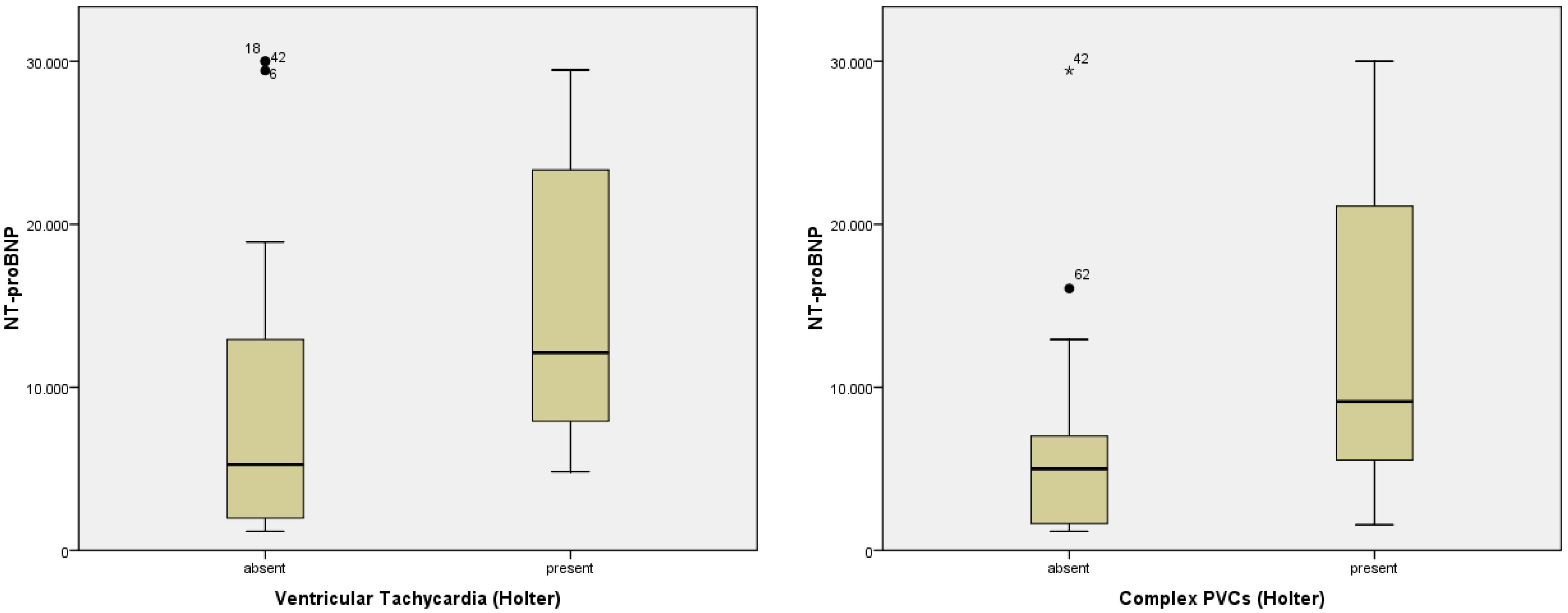 Diagnostics 12 03037 g002
