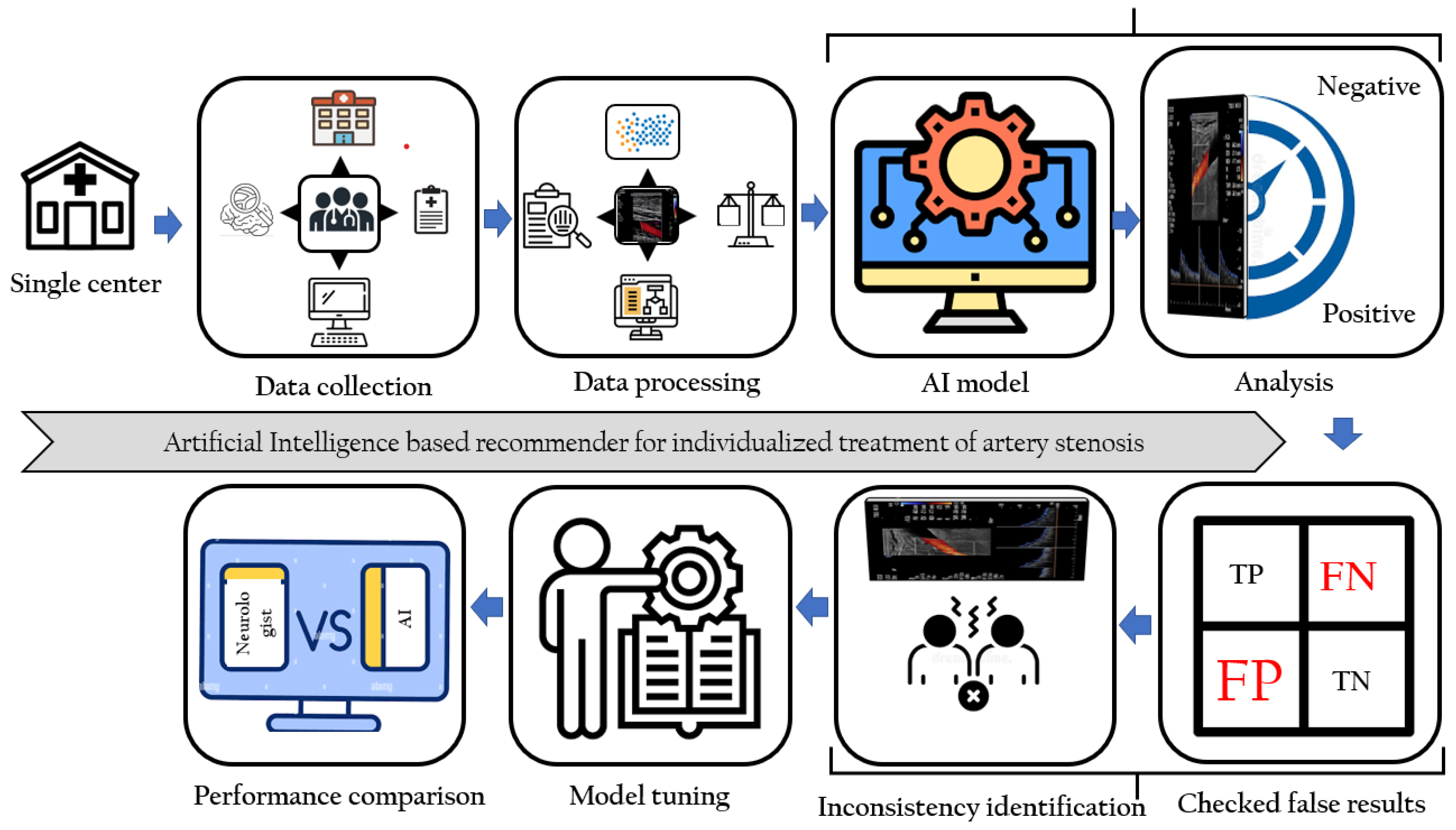 Development and Validation of Machine Learning Models to Classify ...