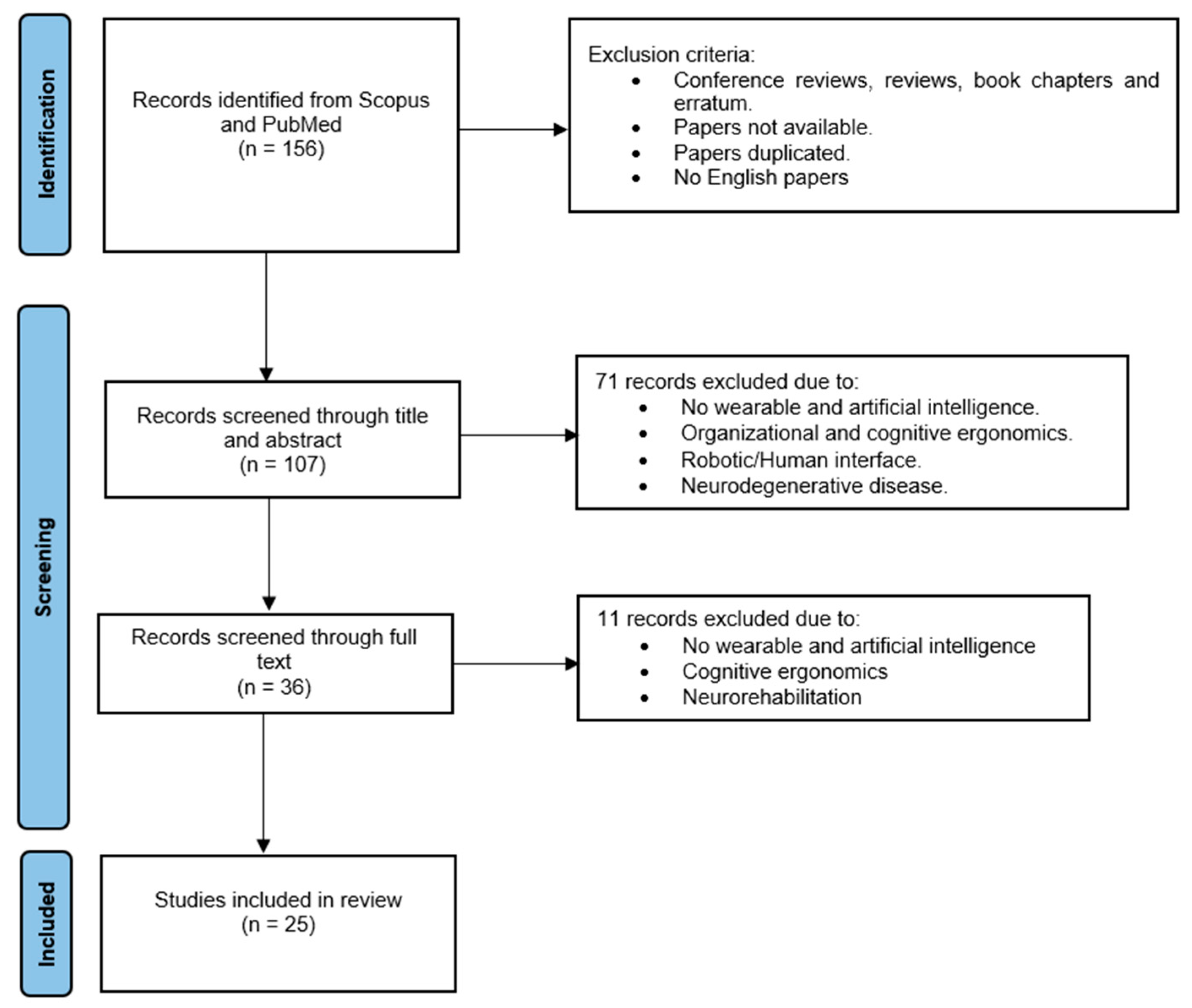Diagnostics 12 03048 g001