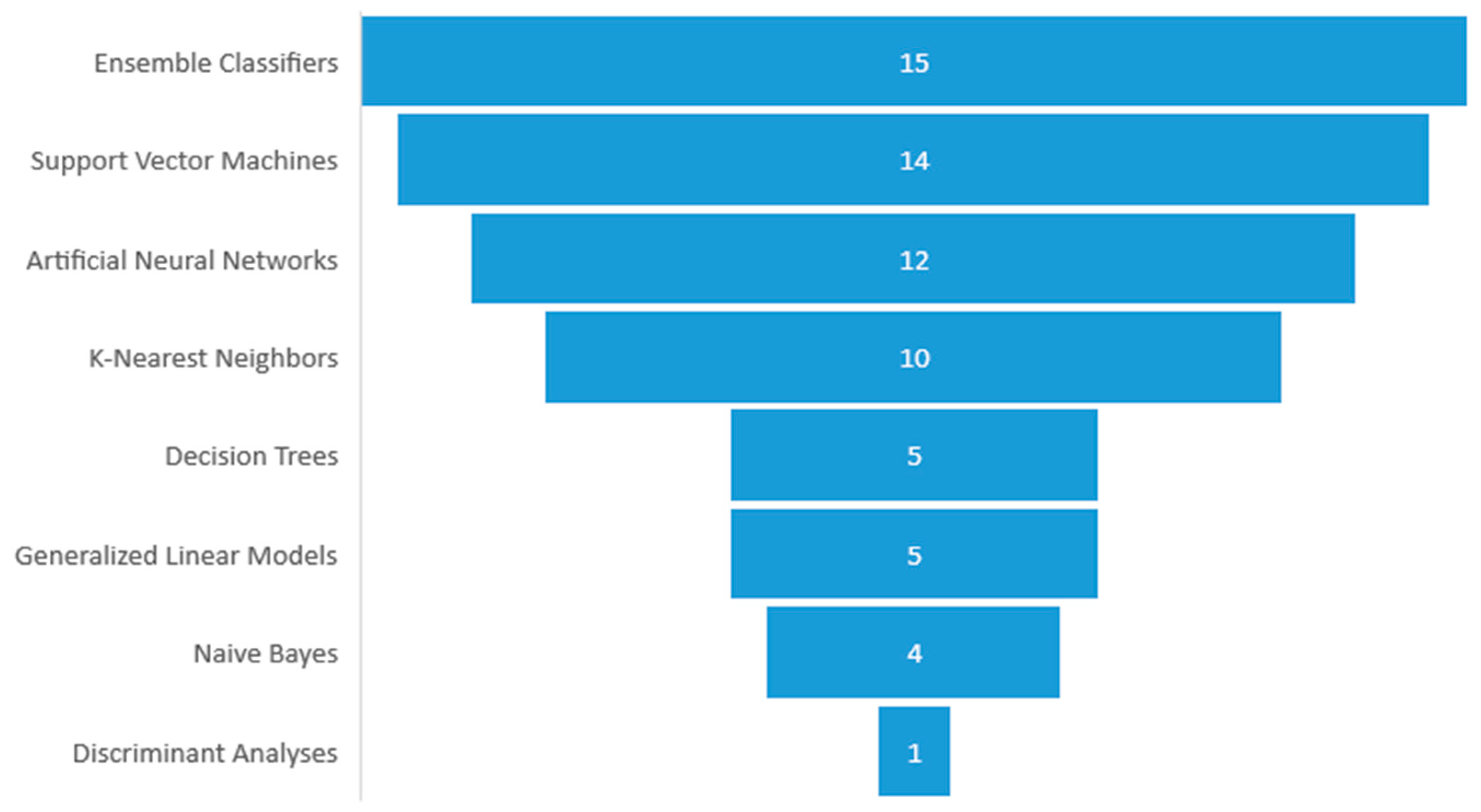 Diagnostics 12 03048 g008