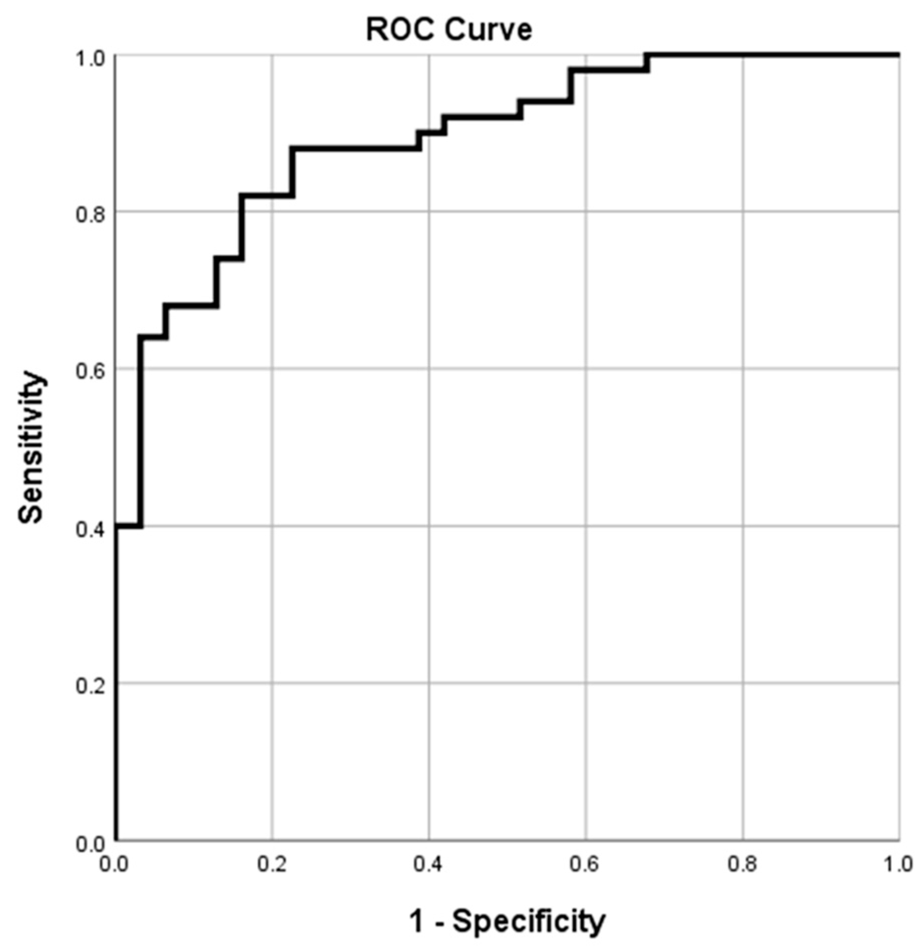 Diagnostics Free FullText Correlation between Hand Grip Strength