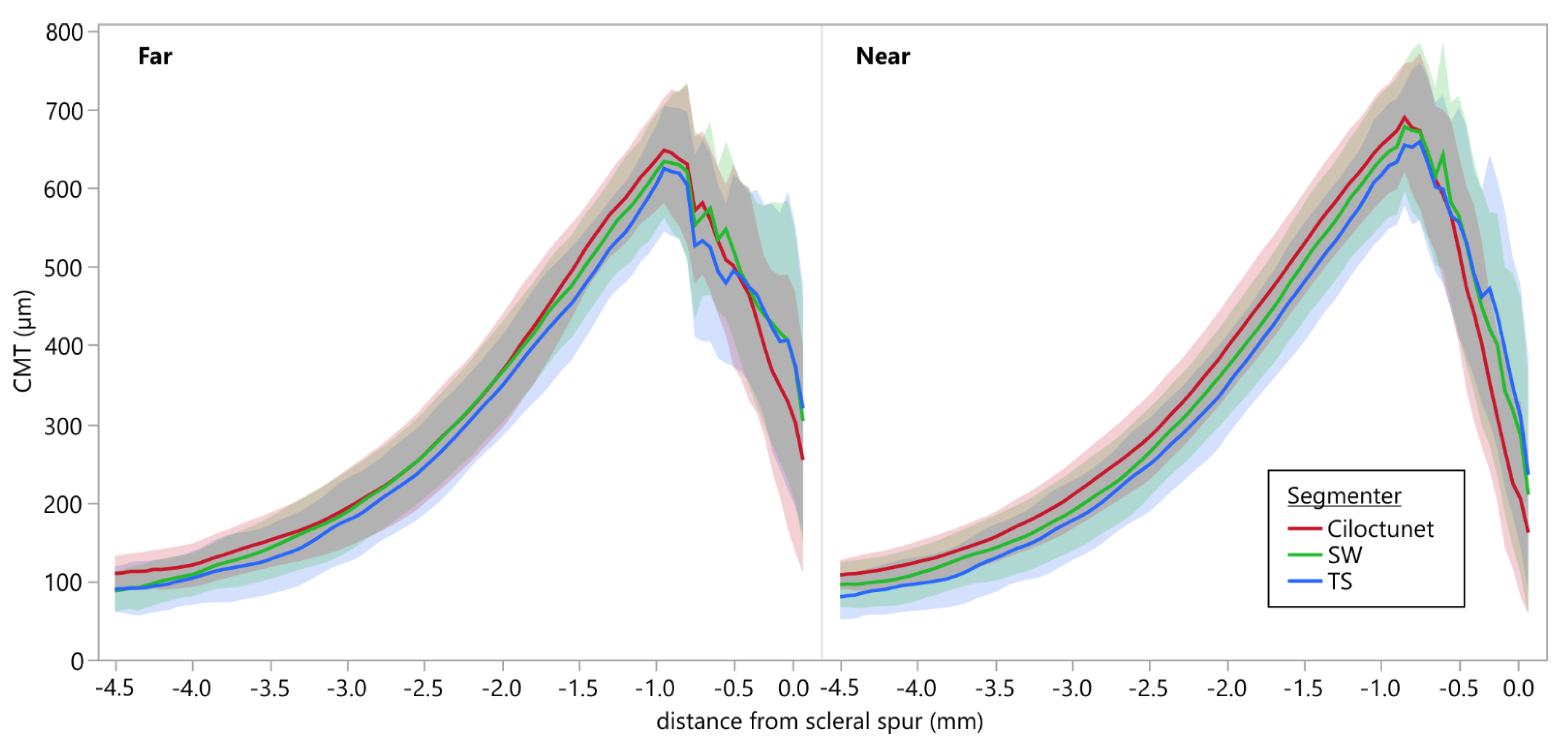 Diagnostics 12 03055 g006 Diagnostics 12 03055 g006