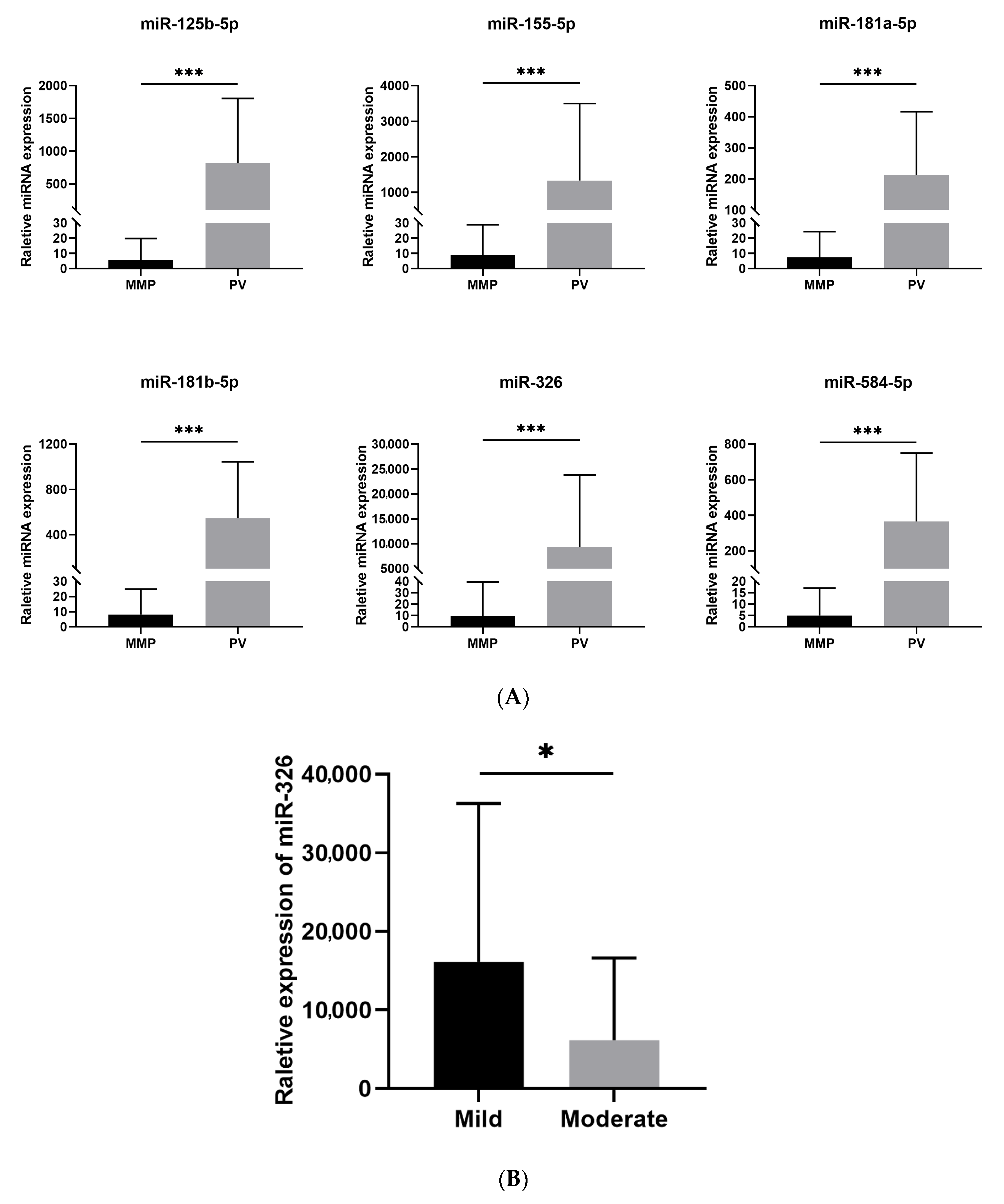 Diagnostics 12 03058 g001 Diagnostics 12 03058 g001