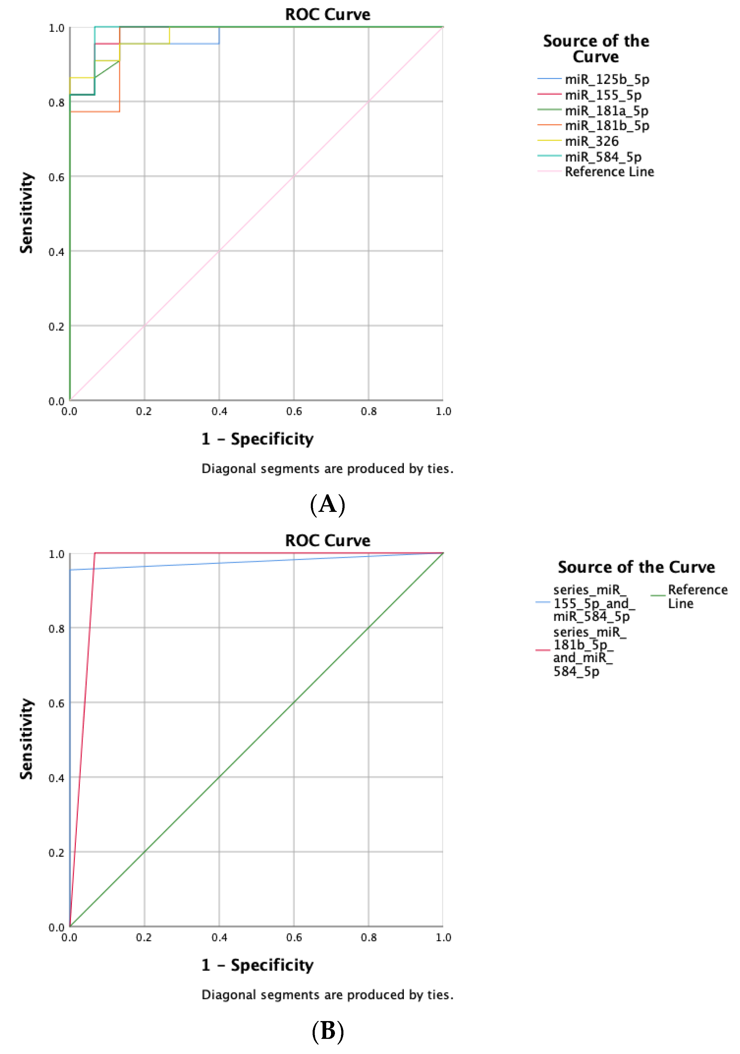 Diagnostics 12 03058 g002 Diagnostics 12 03058 g002