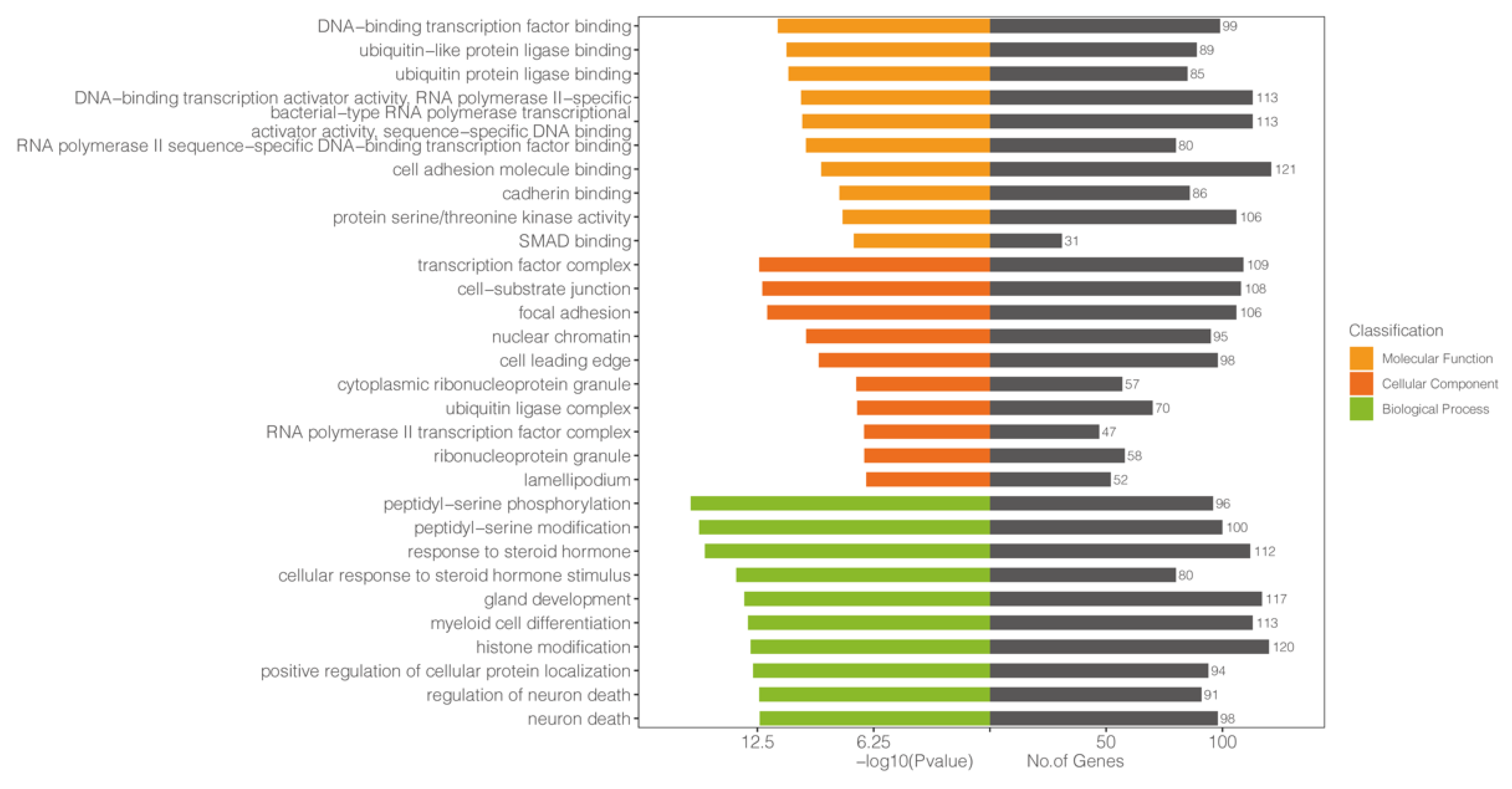 Diagnostics 12 03058 g0a3 Diagnostics 12 03058 g0a3