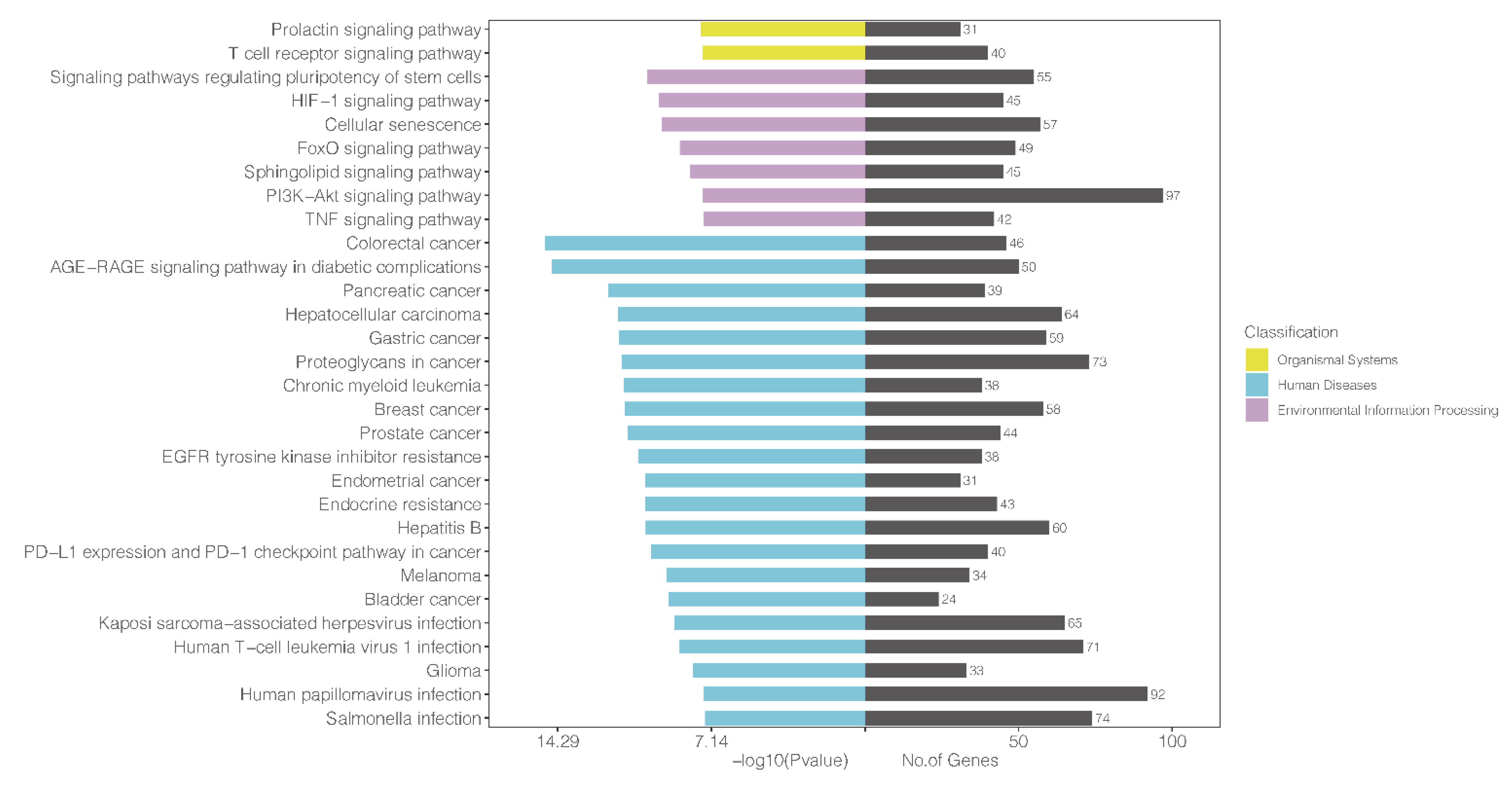 Diagnostics 12 03058 g0a4 Diagnostics 12 03058 g0a4