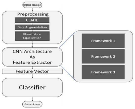 Diagnostics | Free Full-Text | A Deep Learning Based Approach for ...