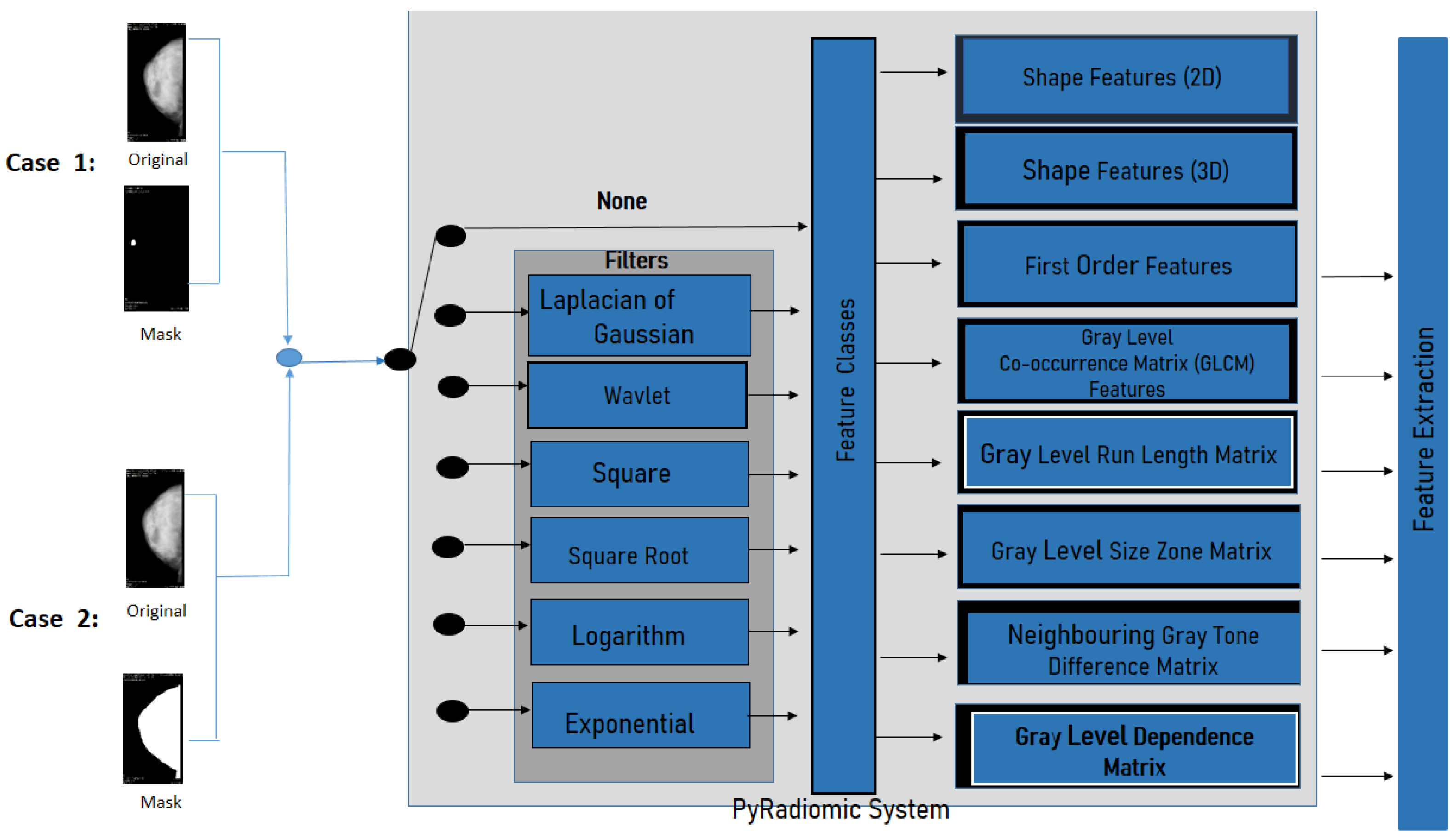 Diagnostics 12 03099 g005