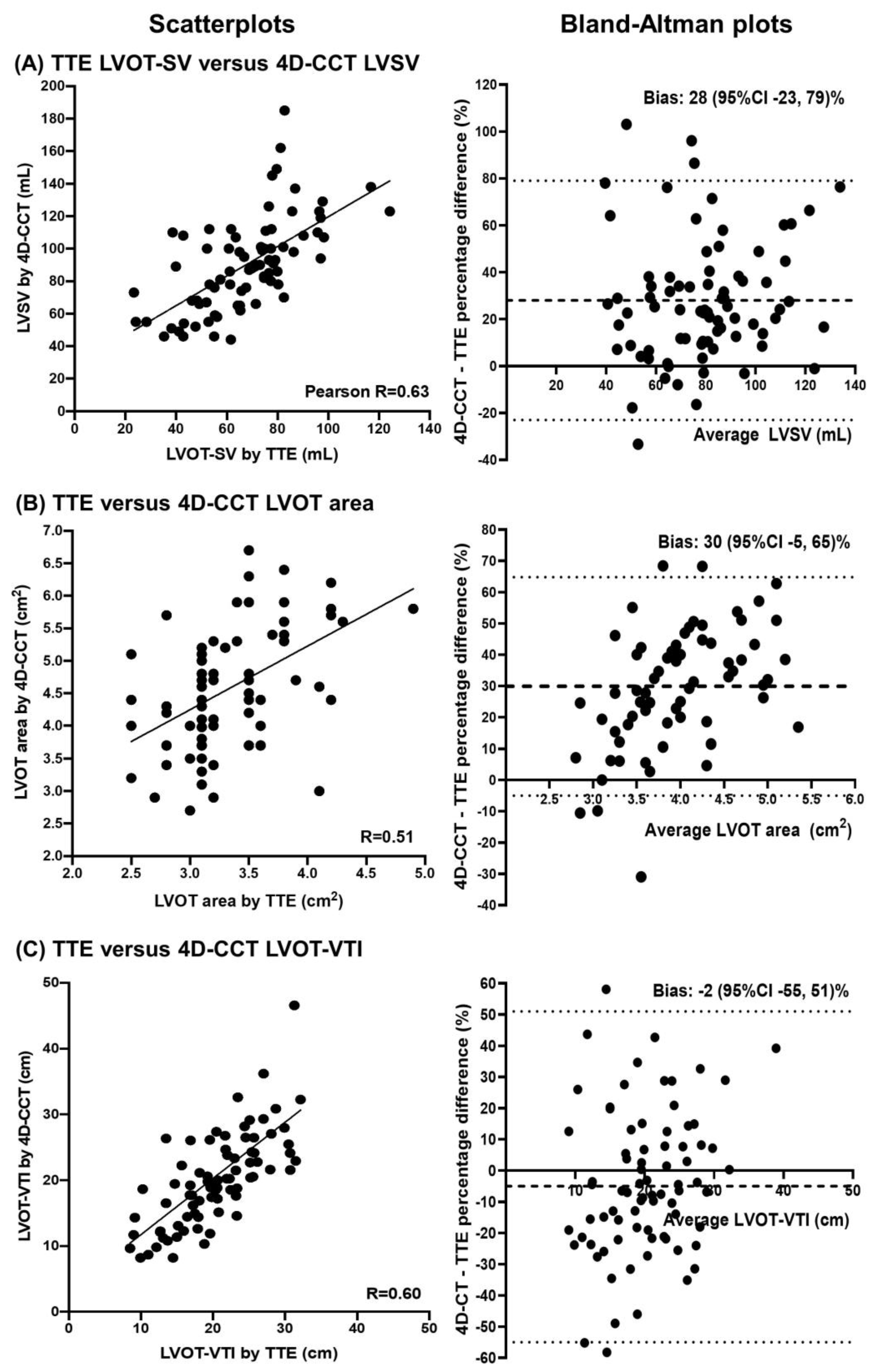 Diagnostics 12 03106 g002