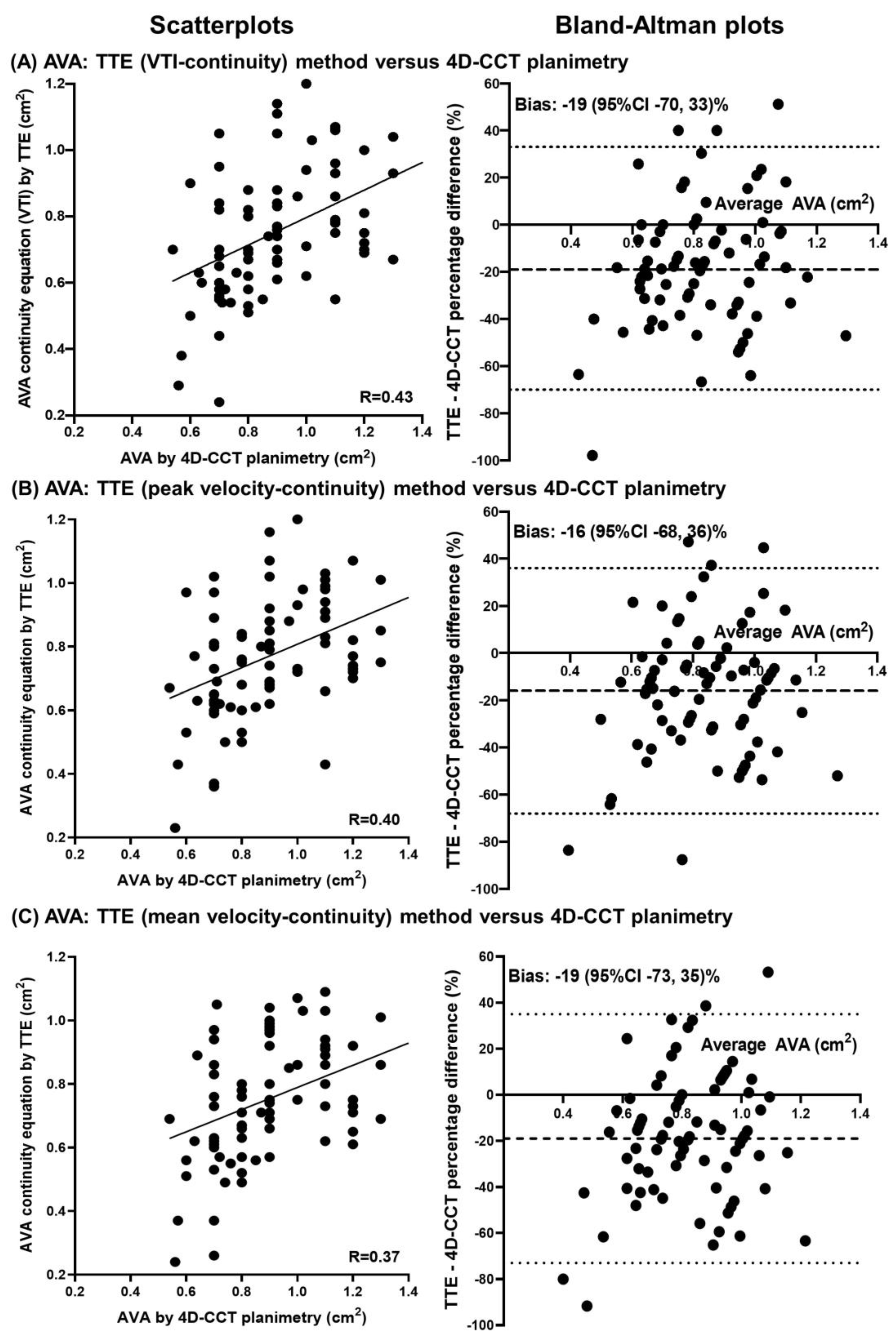 Diagnostics 12 03106 g003