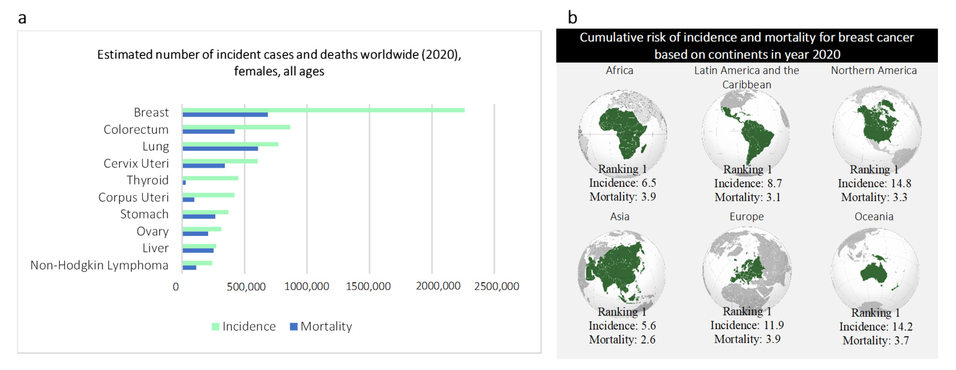 Diagnostics 12 03111 g001