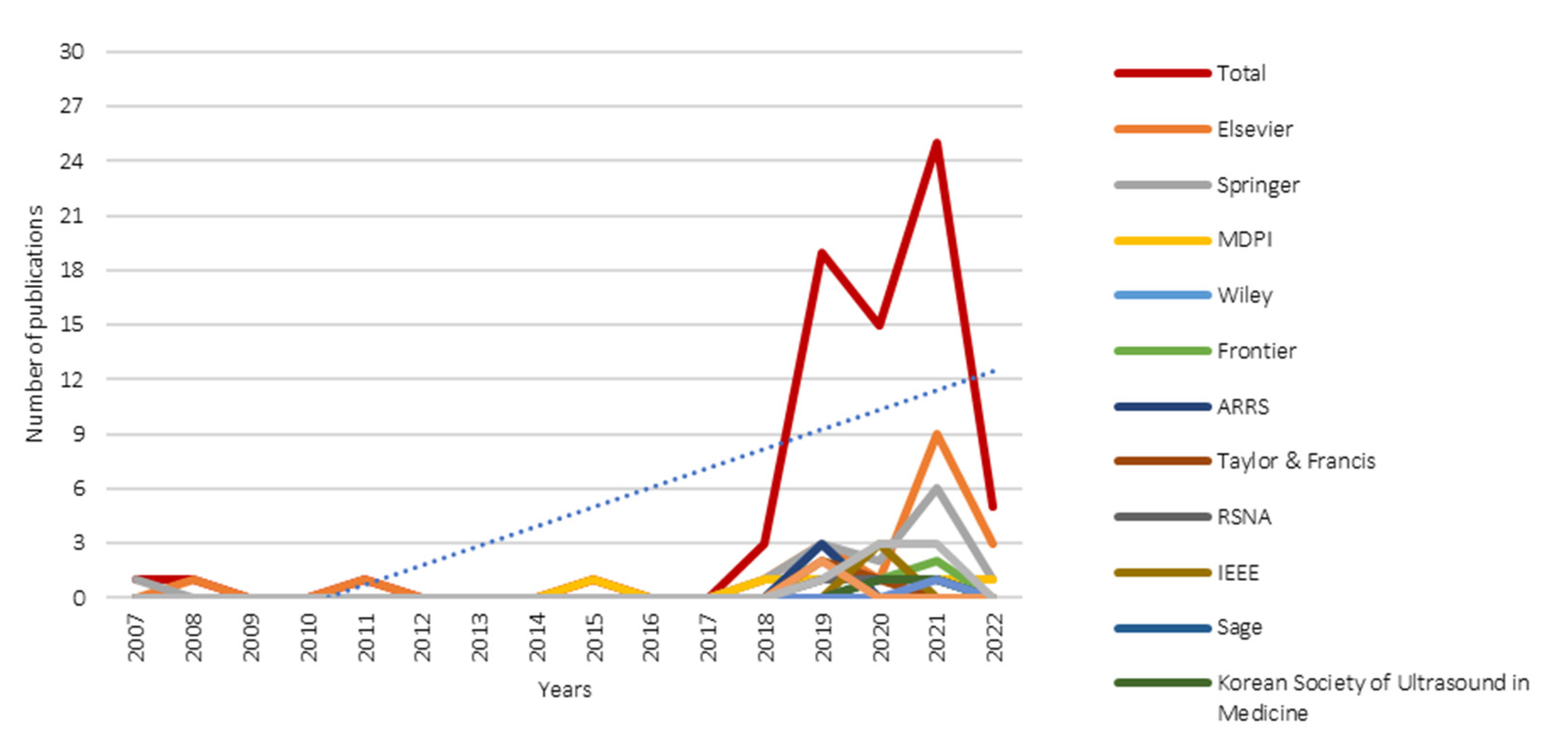 Diagnostics 12 03111 g008