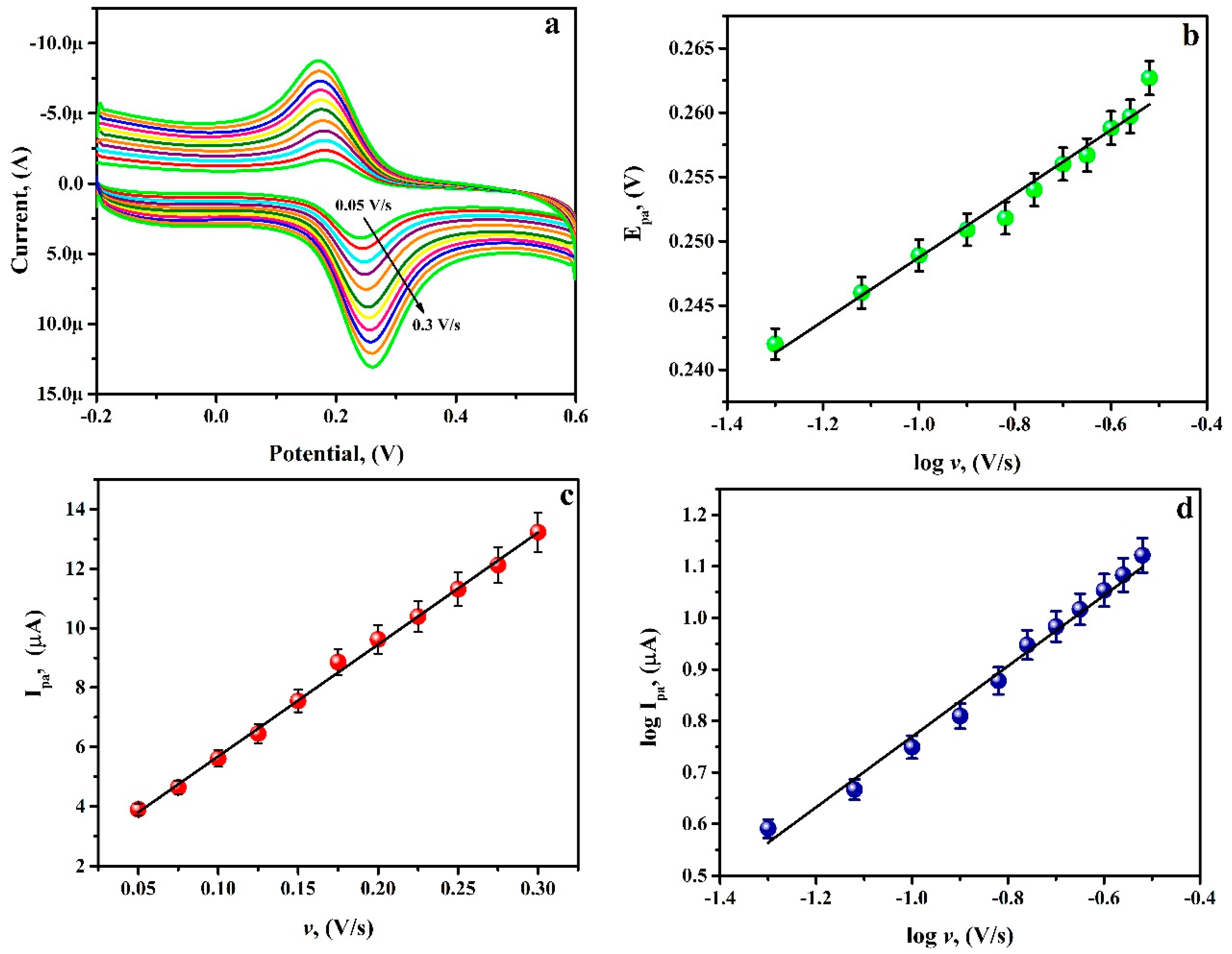 Diagnostics 12 03113 g008 Diagnostics 12 03113 g008