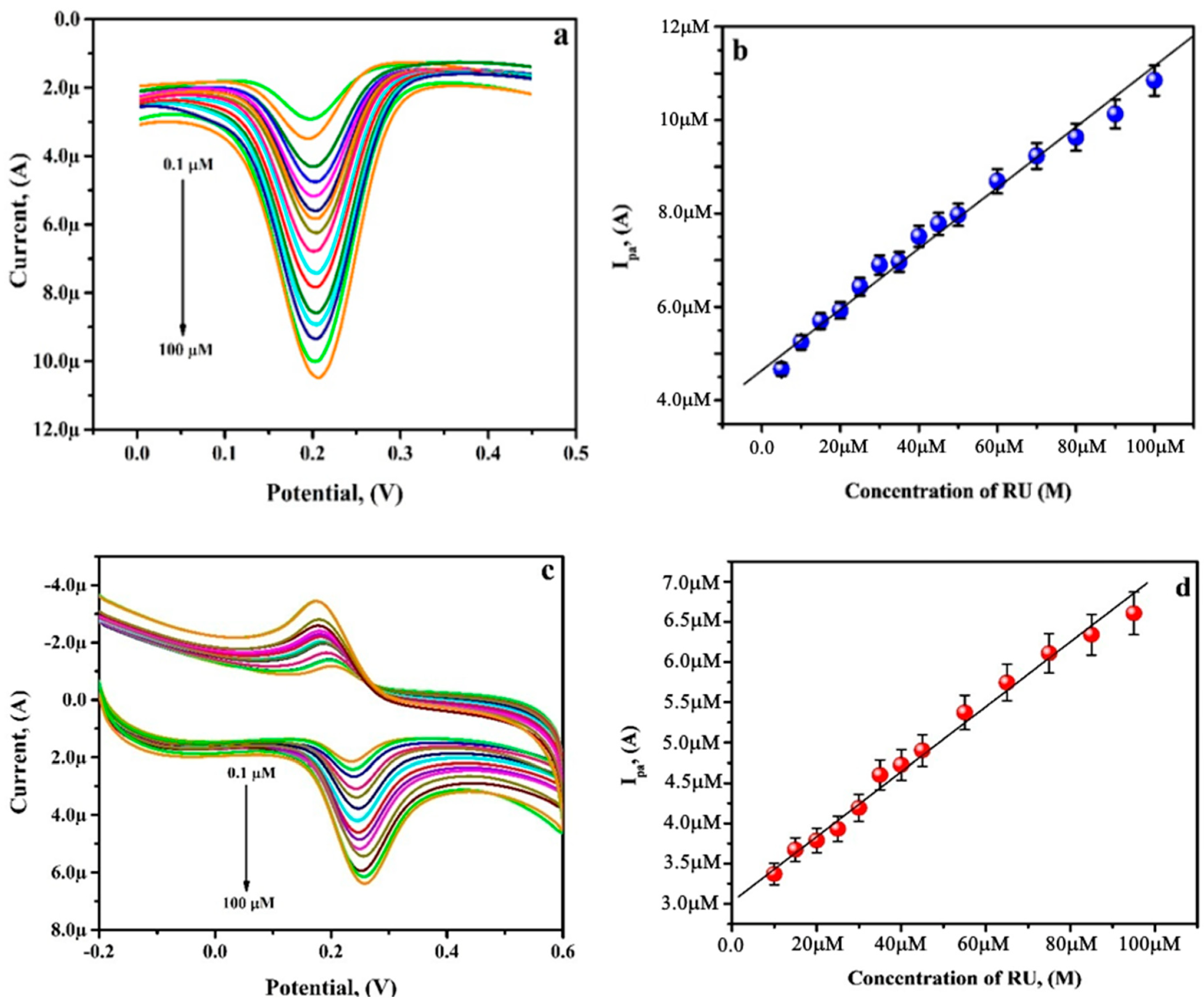 Diagnostics 12 03113 g009 Diagnostics 12 03113 g009