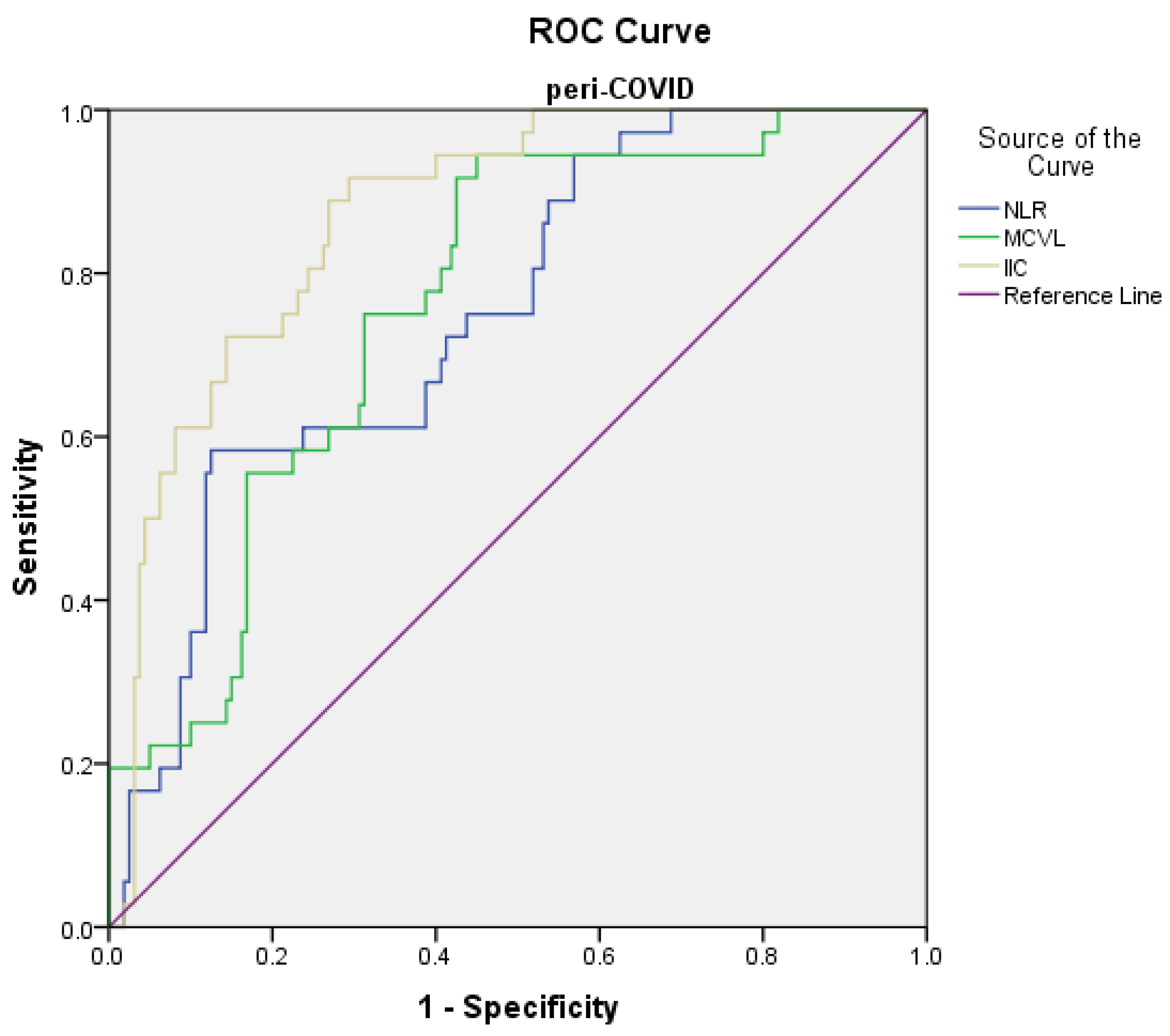 Diagnostics 12 03118 g005 Diagnostics 12 03118 g005