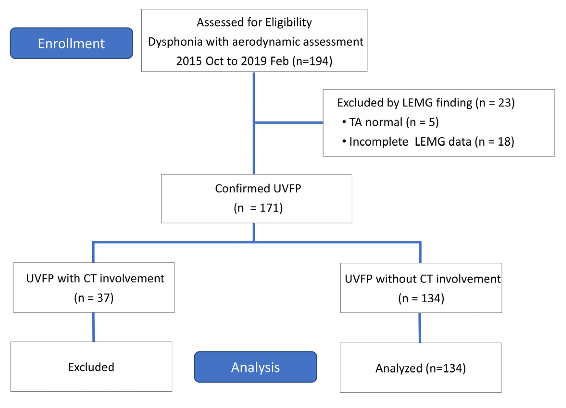 Diagnostics 12 03124 g004