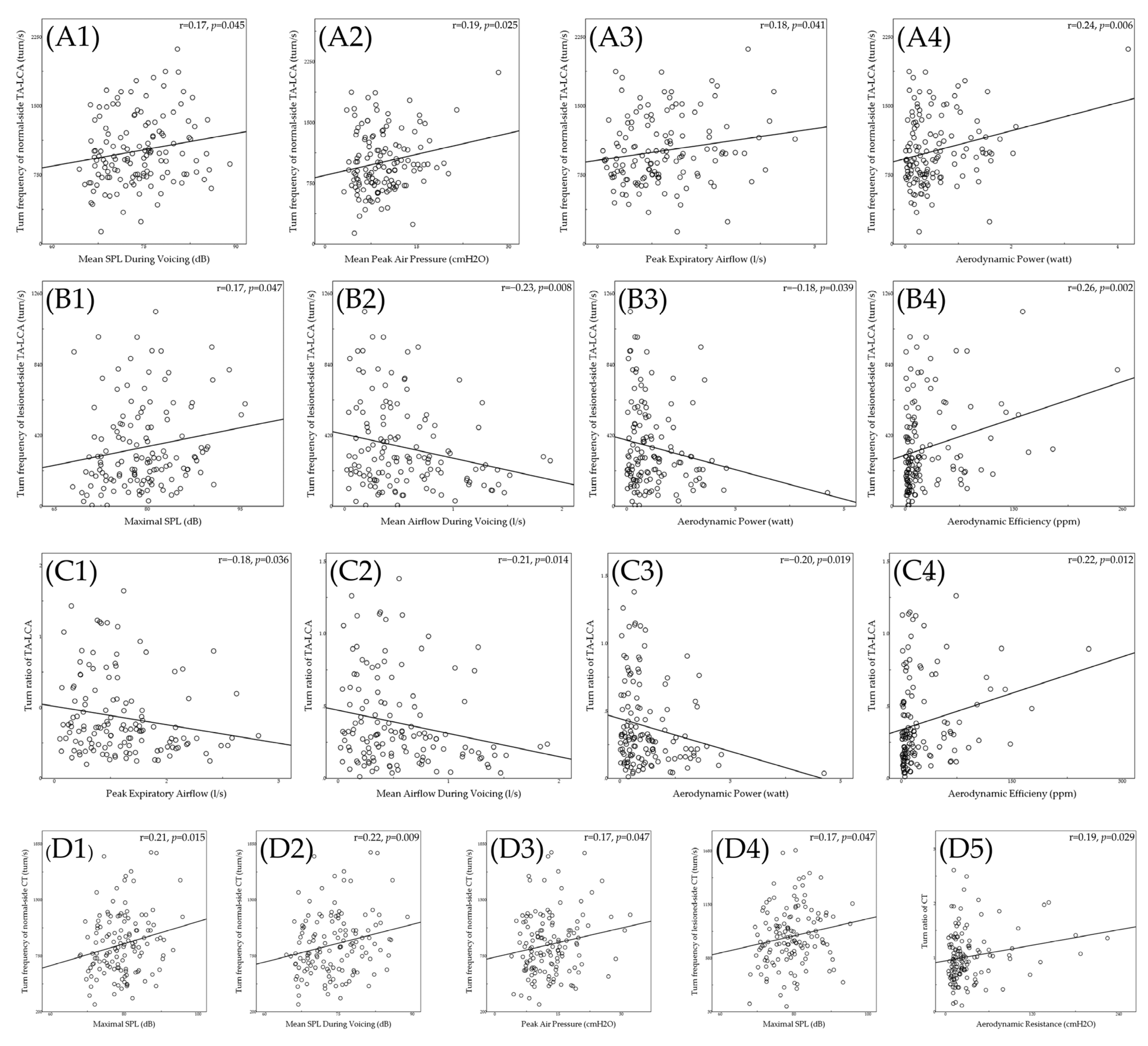 Diagnostics 12 03124 g005