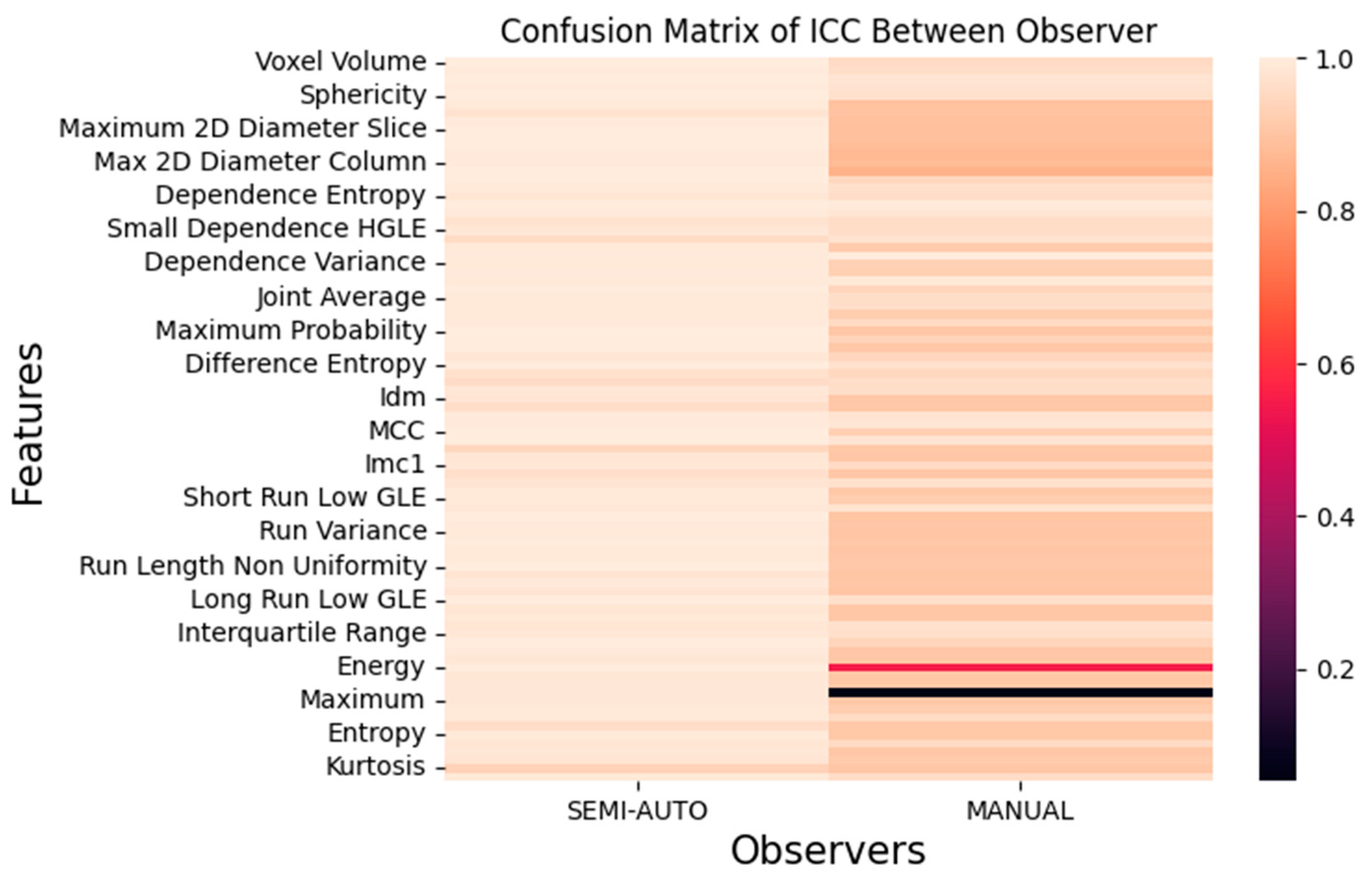 Diagnostics 12 03125 g007 Diagnostics 12 03125 g007