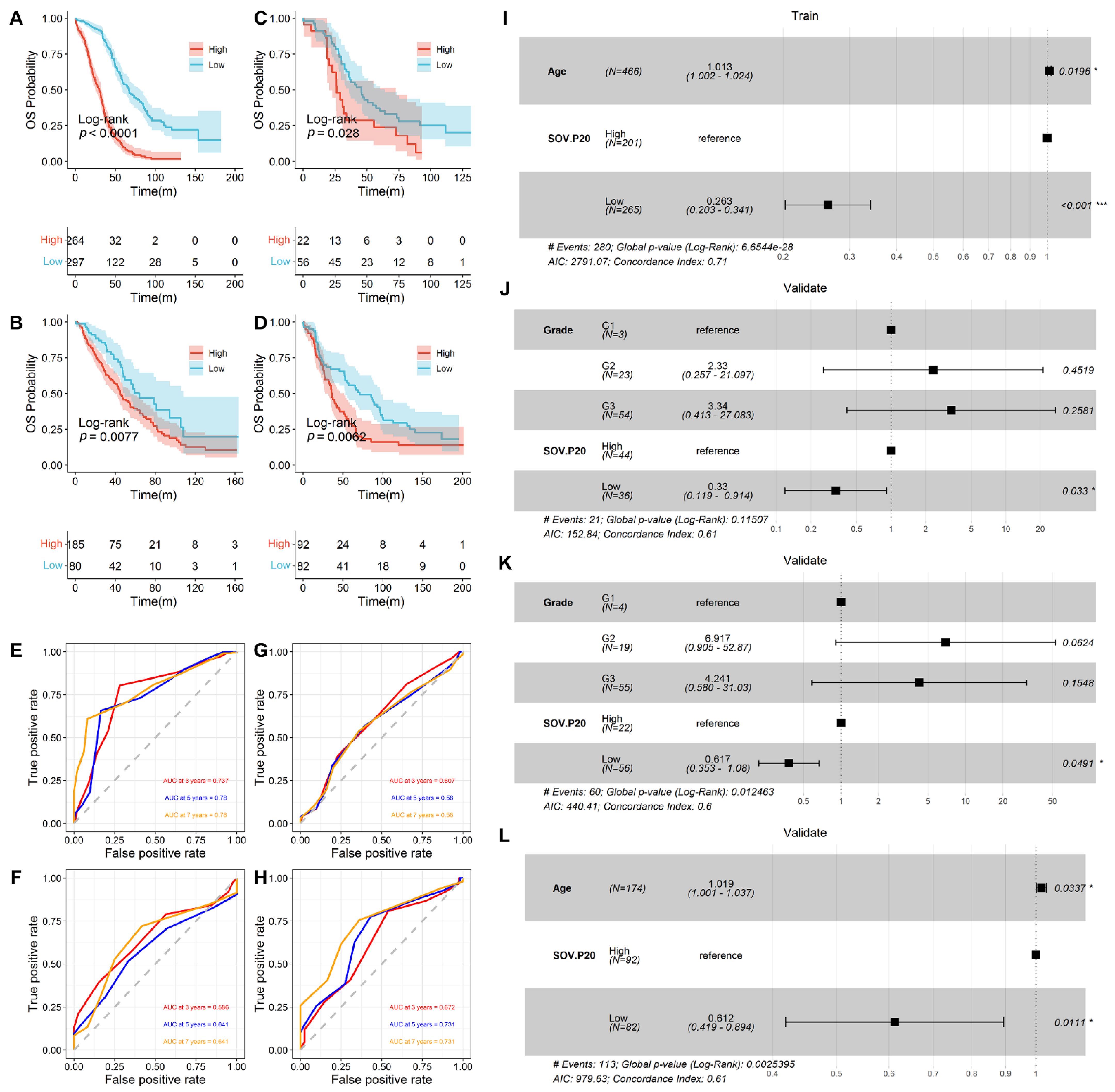 Diagnostics 12 03128 g002