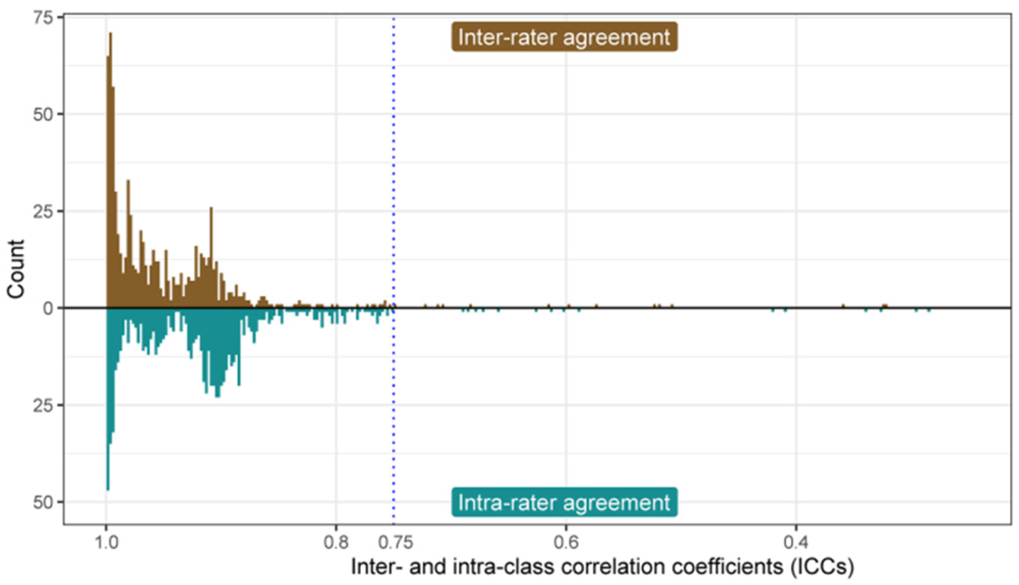 Diagnostics 12 03130 g003