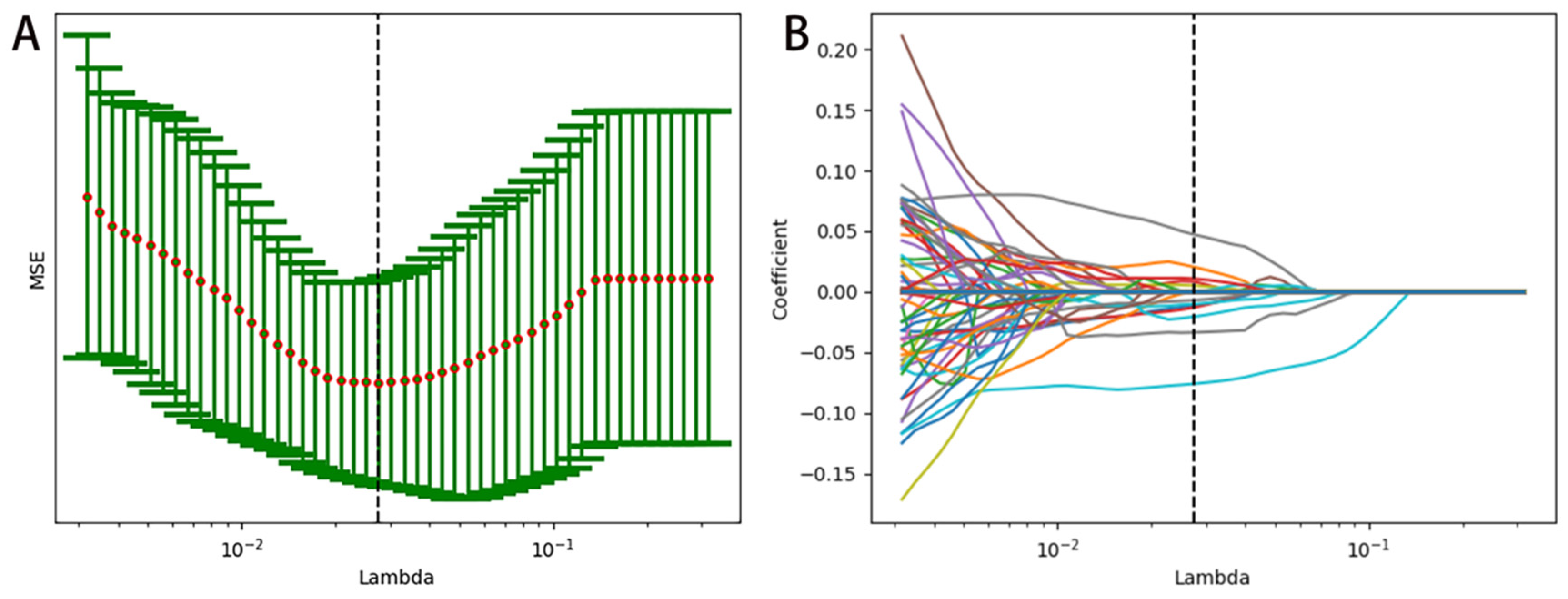 Diagnostics 12 03130 g004