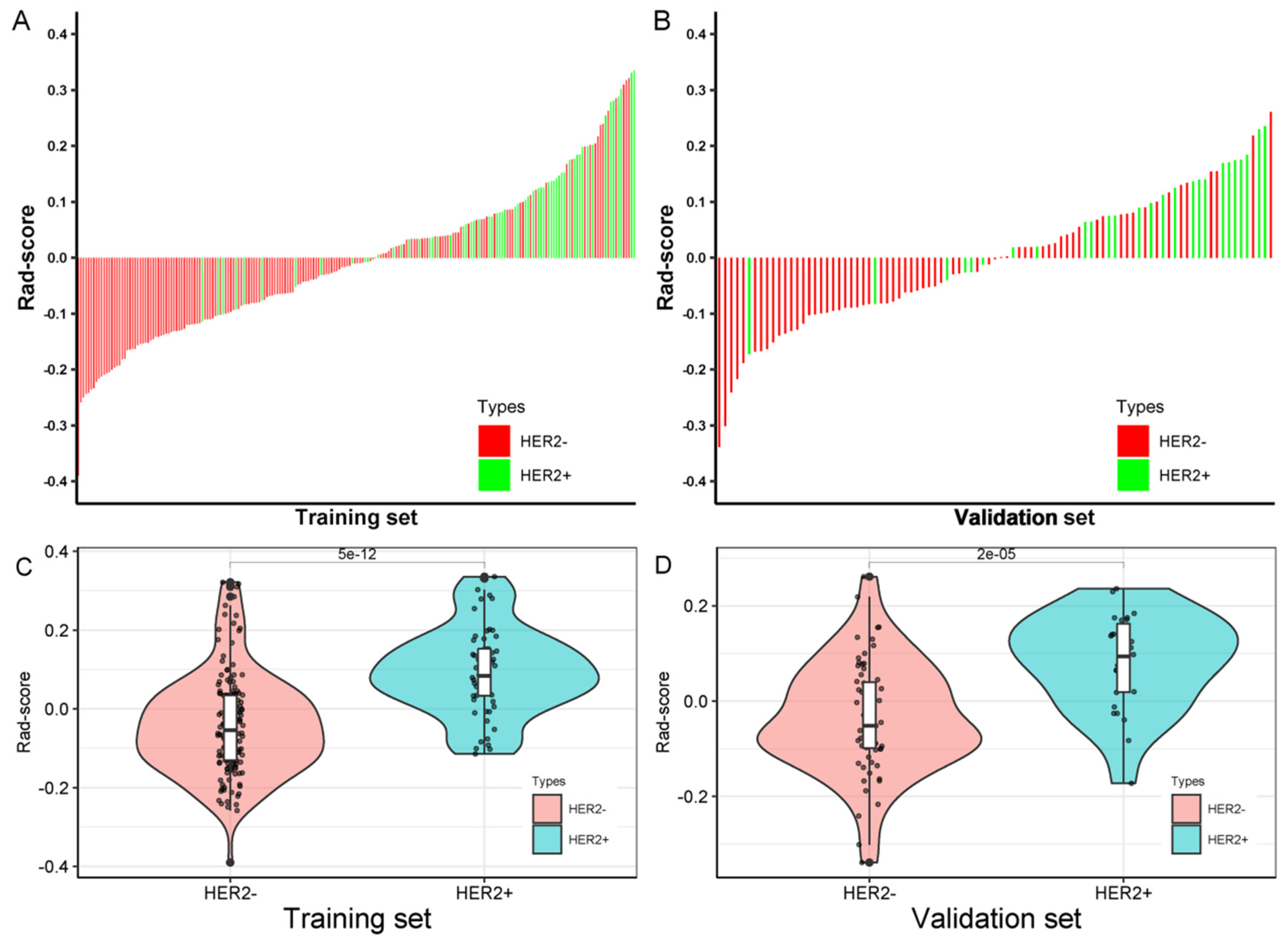 Diagnostics 12 03130 g006