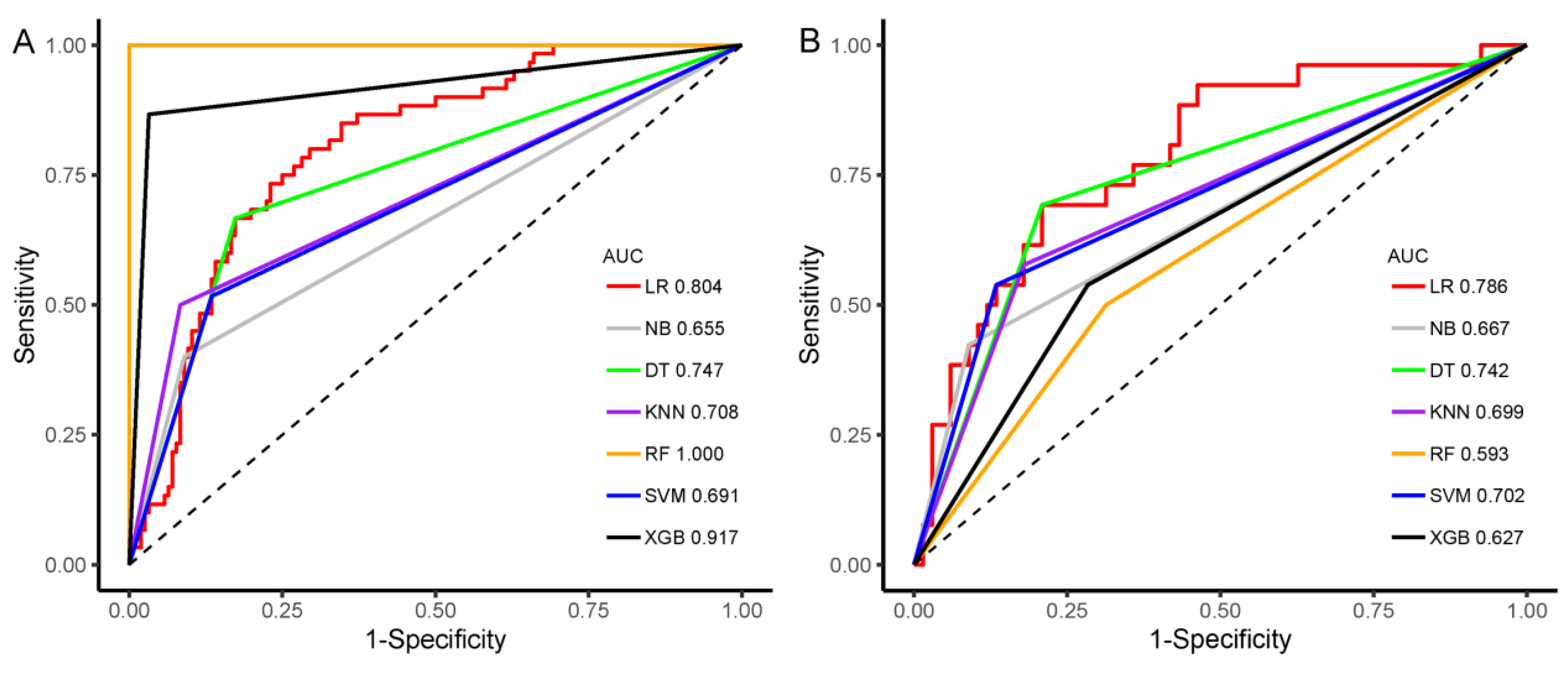 Diagnostics 12 03130 g007