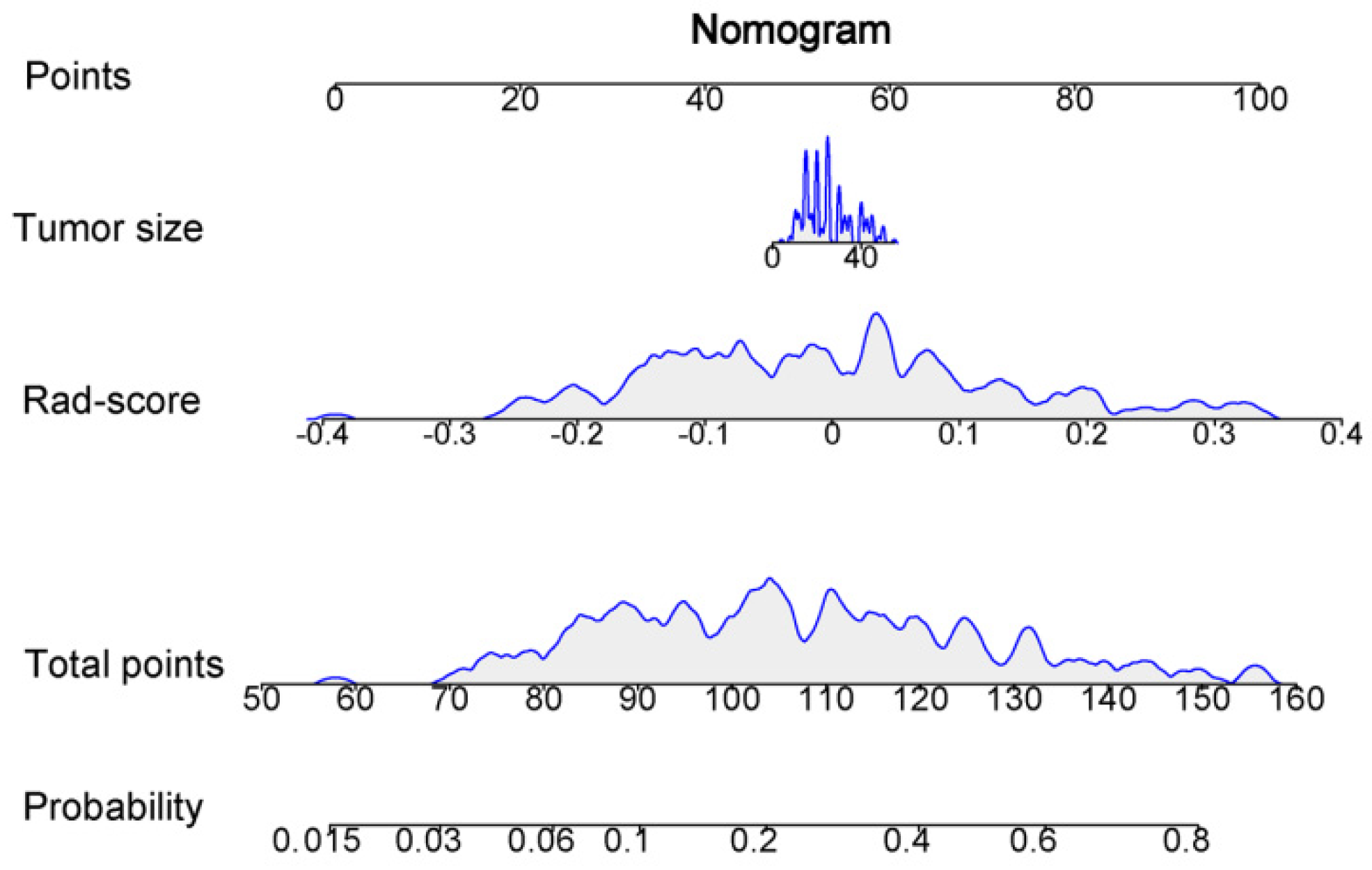 Diagnostics 12 03130 g008