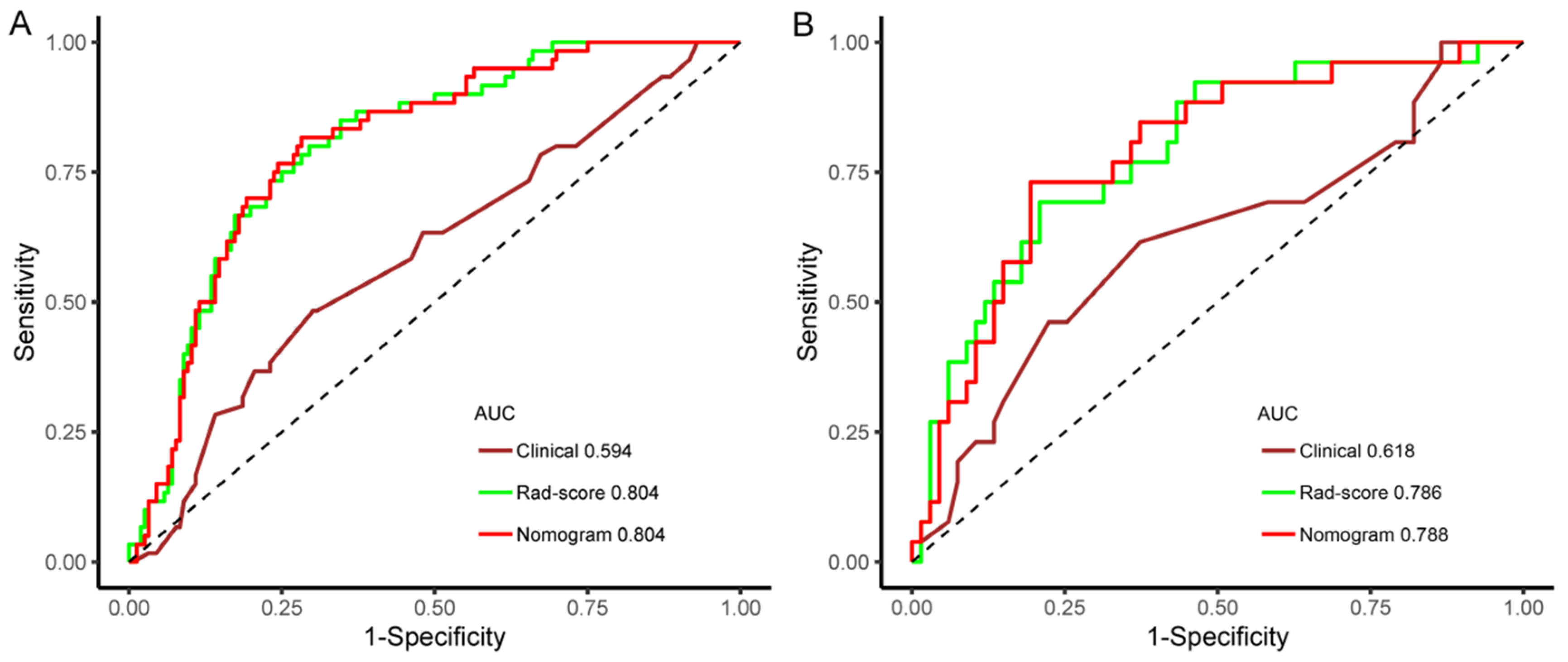 Diagnostics 12 03130 g009