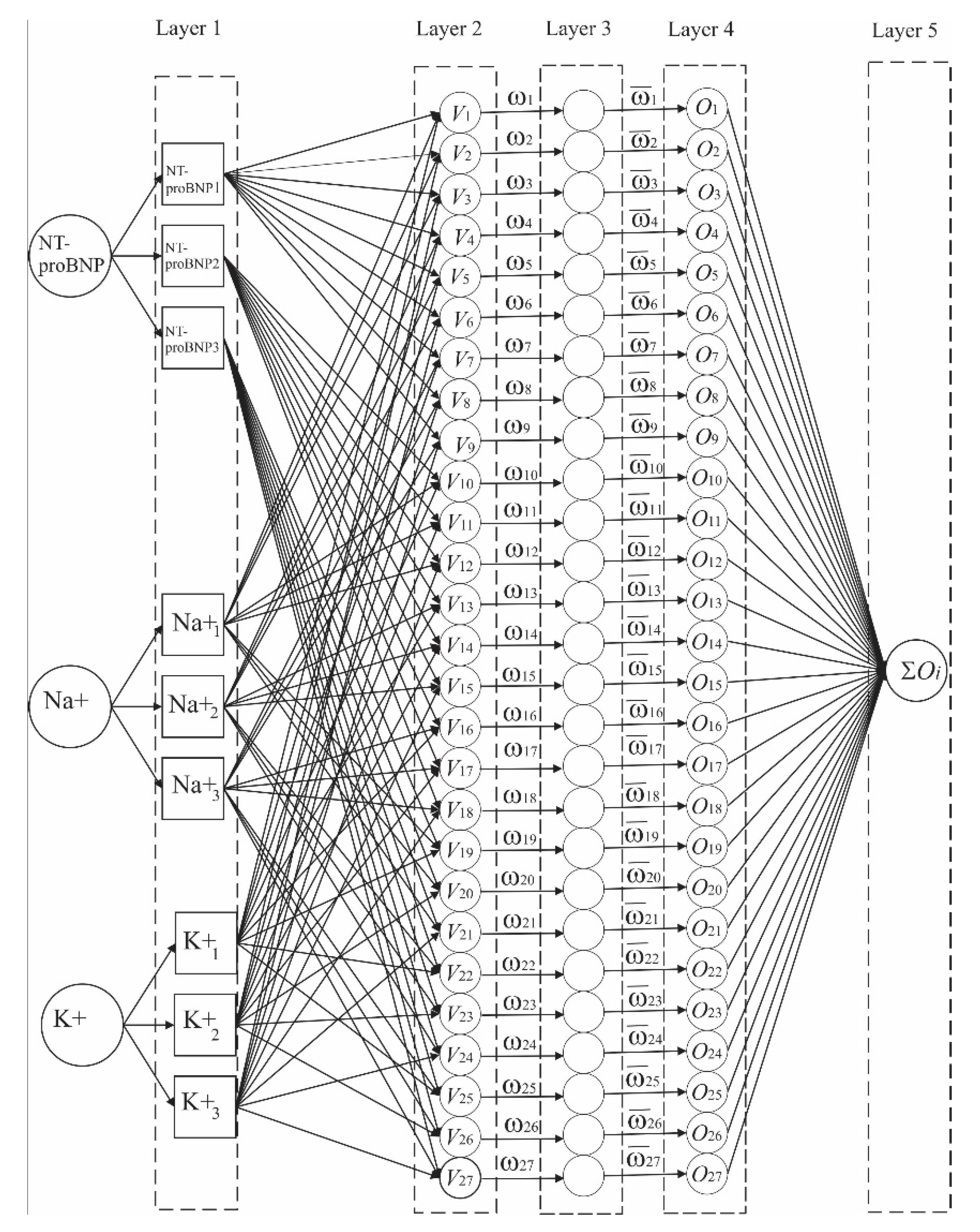 Diagnostics 12 03131 g001