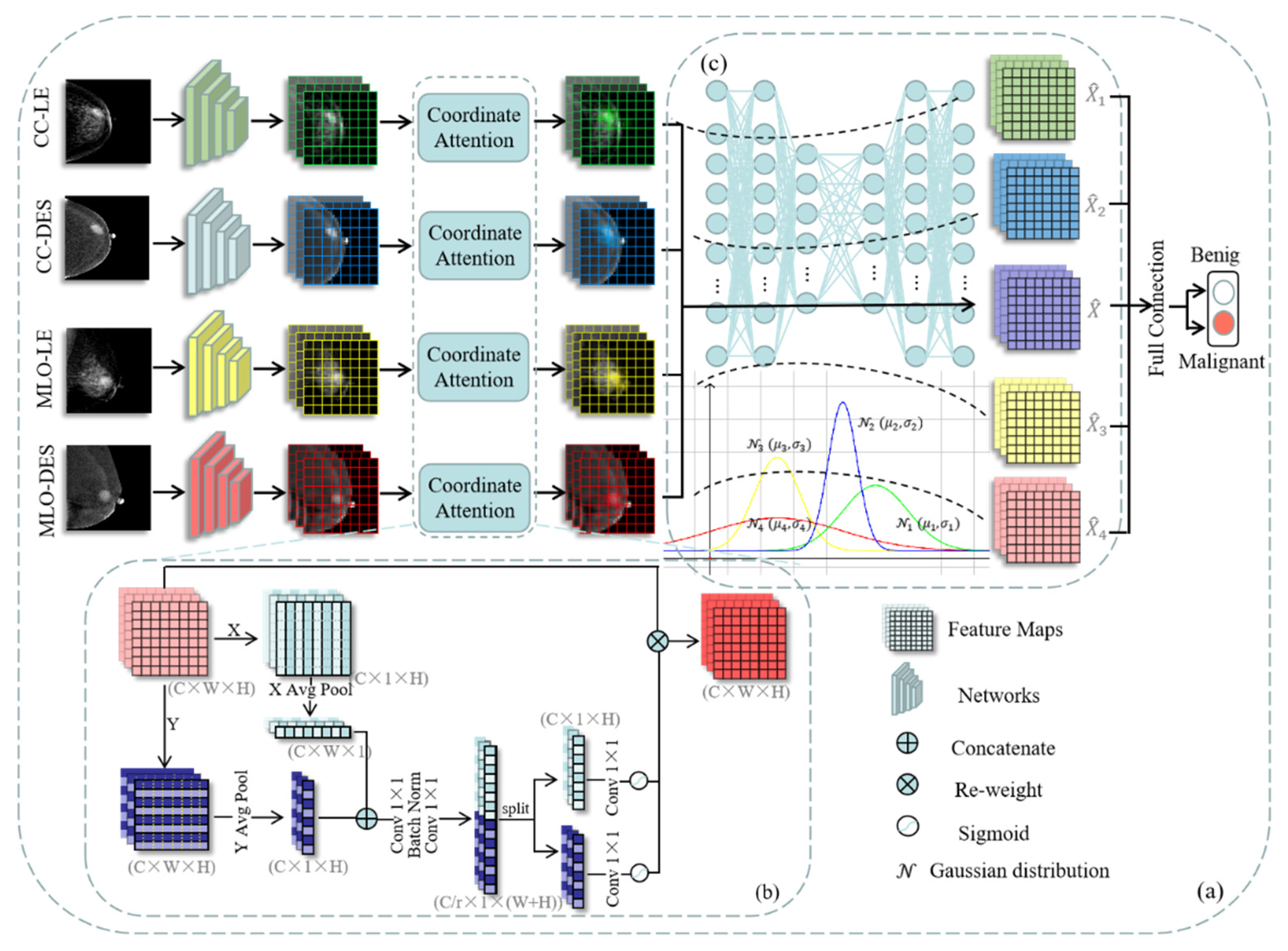 Diagnostics 12 03133 g002 Diagnostics 12 03133 g002