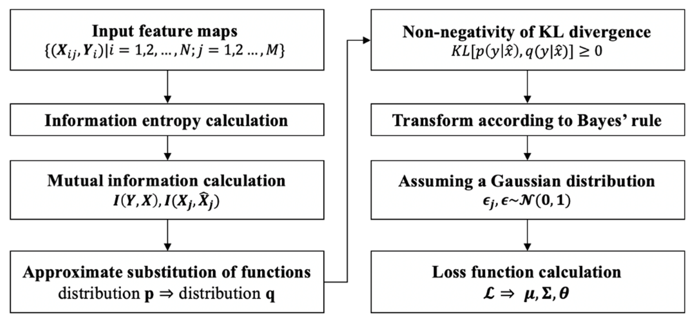 Diagnostics 12 03133 g003 Diagnostics 12 03133 g003