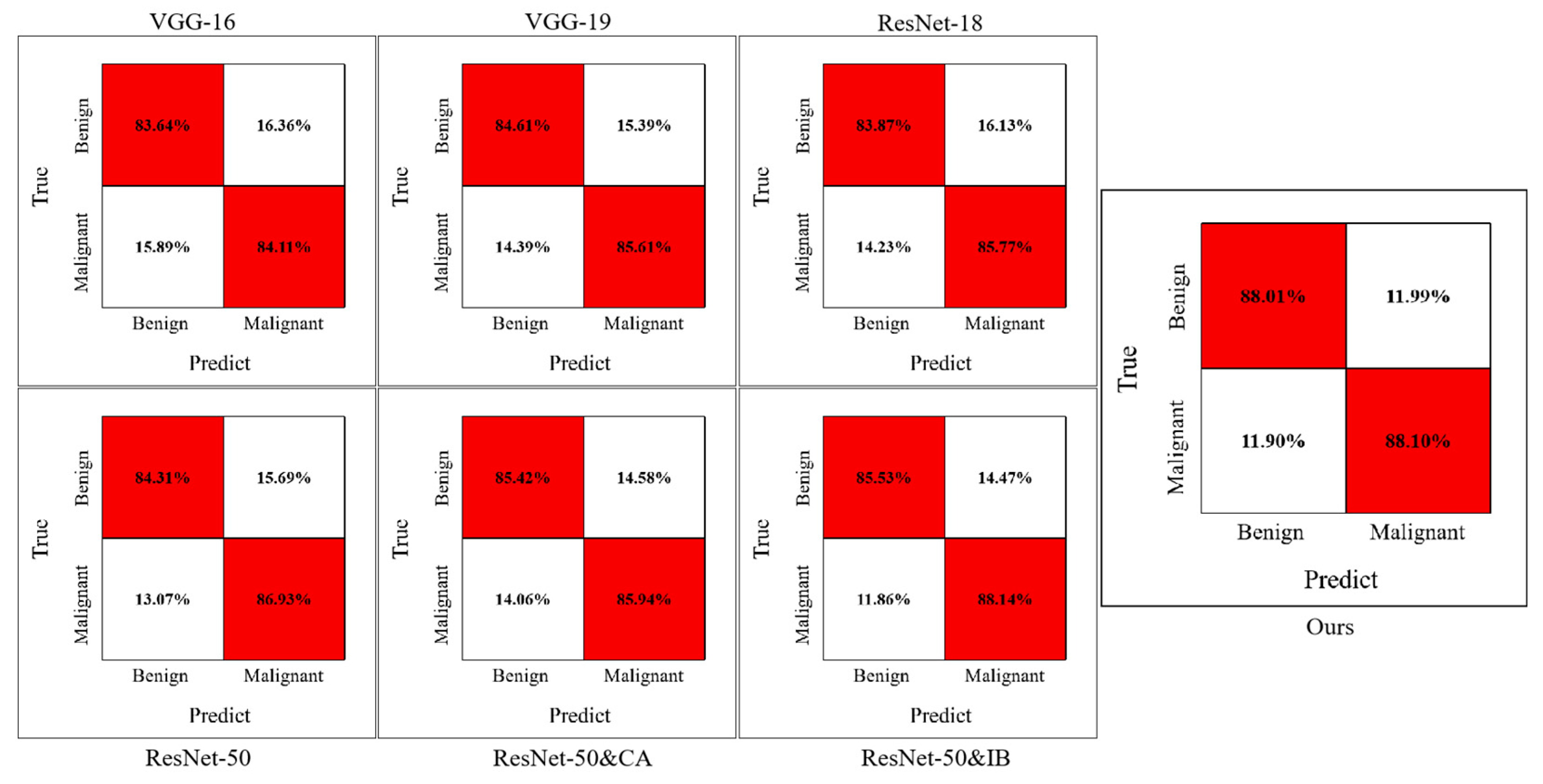 Diagnostics 12 03133 g005 Diagnostics 12 03133 g005