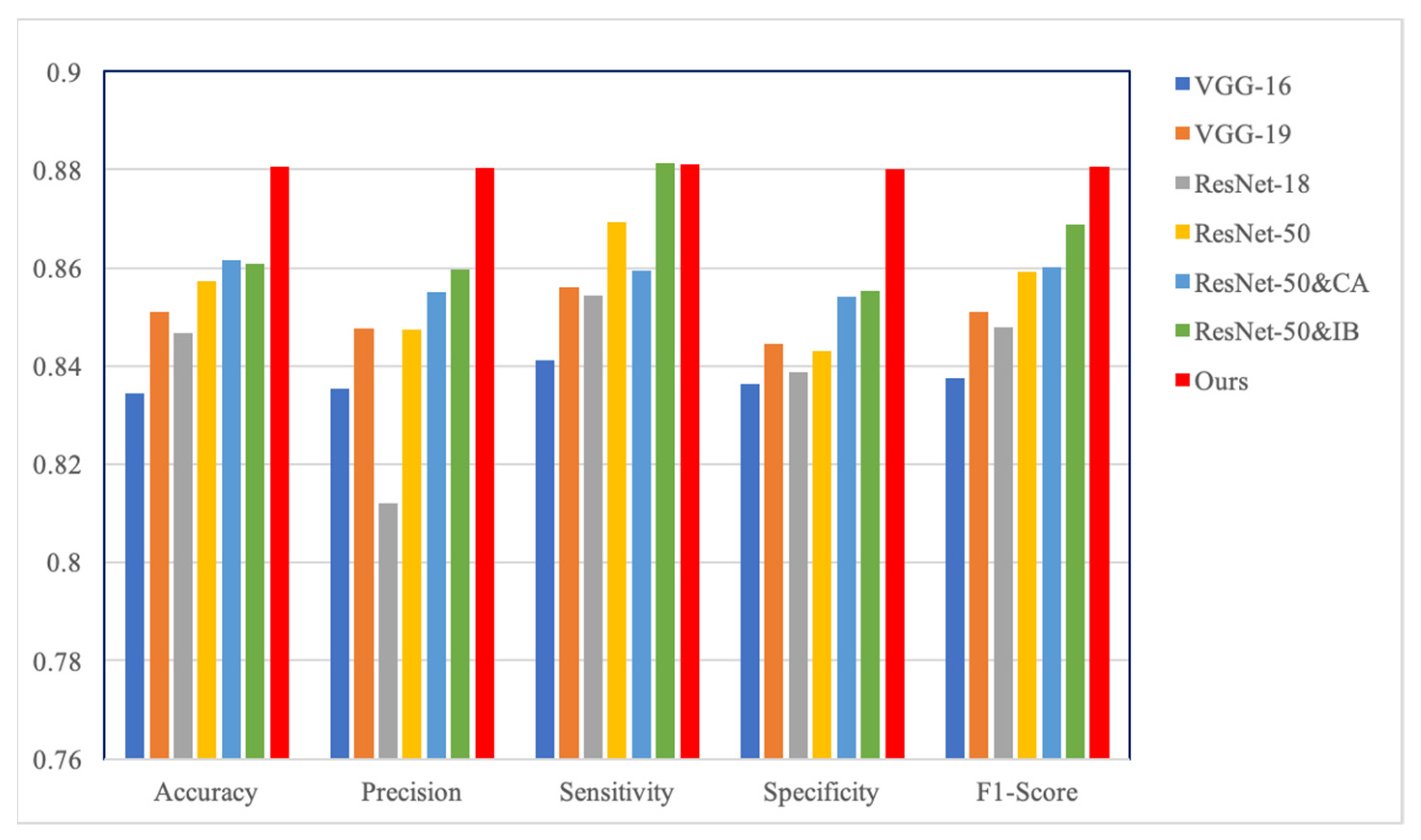 Diagnostics 12 03133 g008 Diagnostics 12 03133 g008