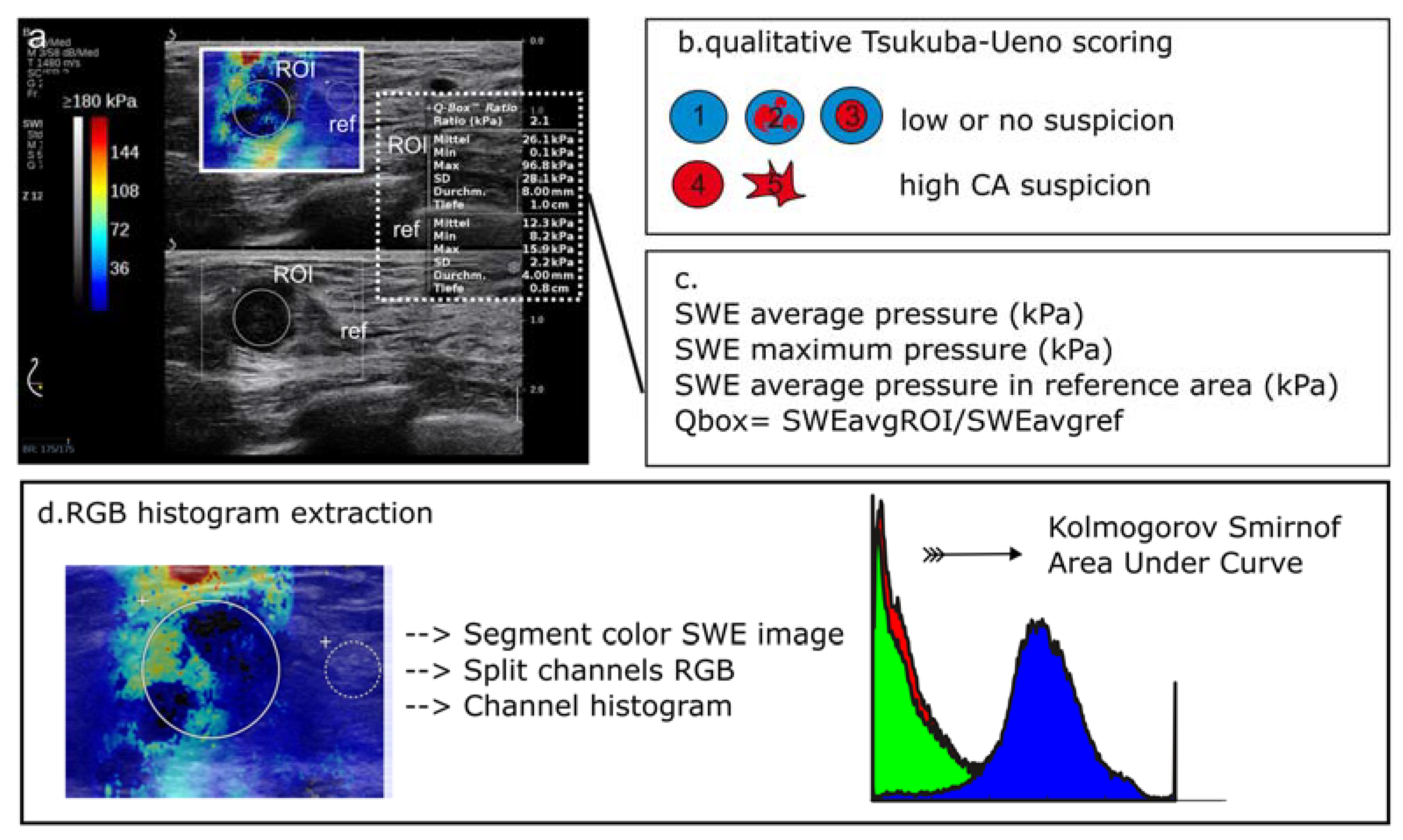 Diagnostics 12 03140 g002