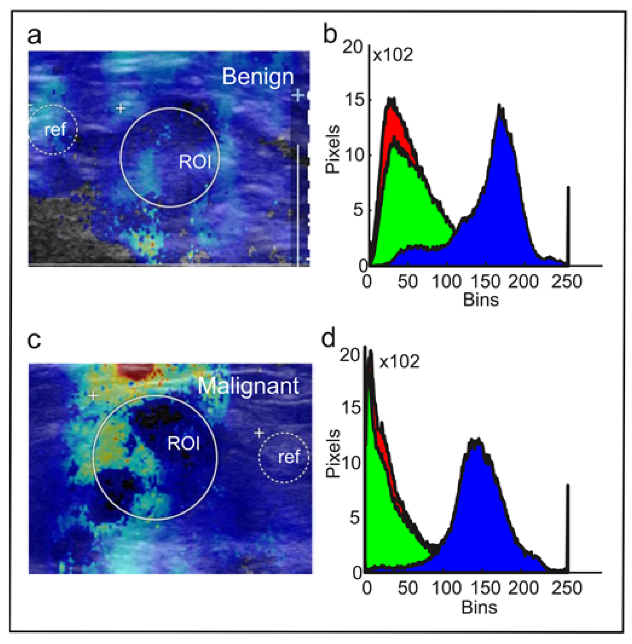 Diagnostics 12 03140 g003