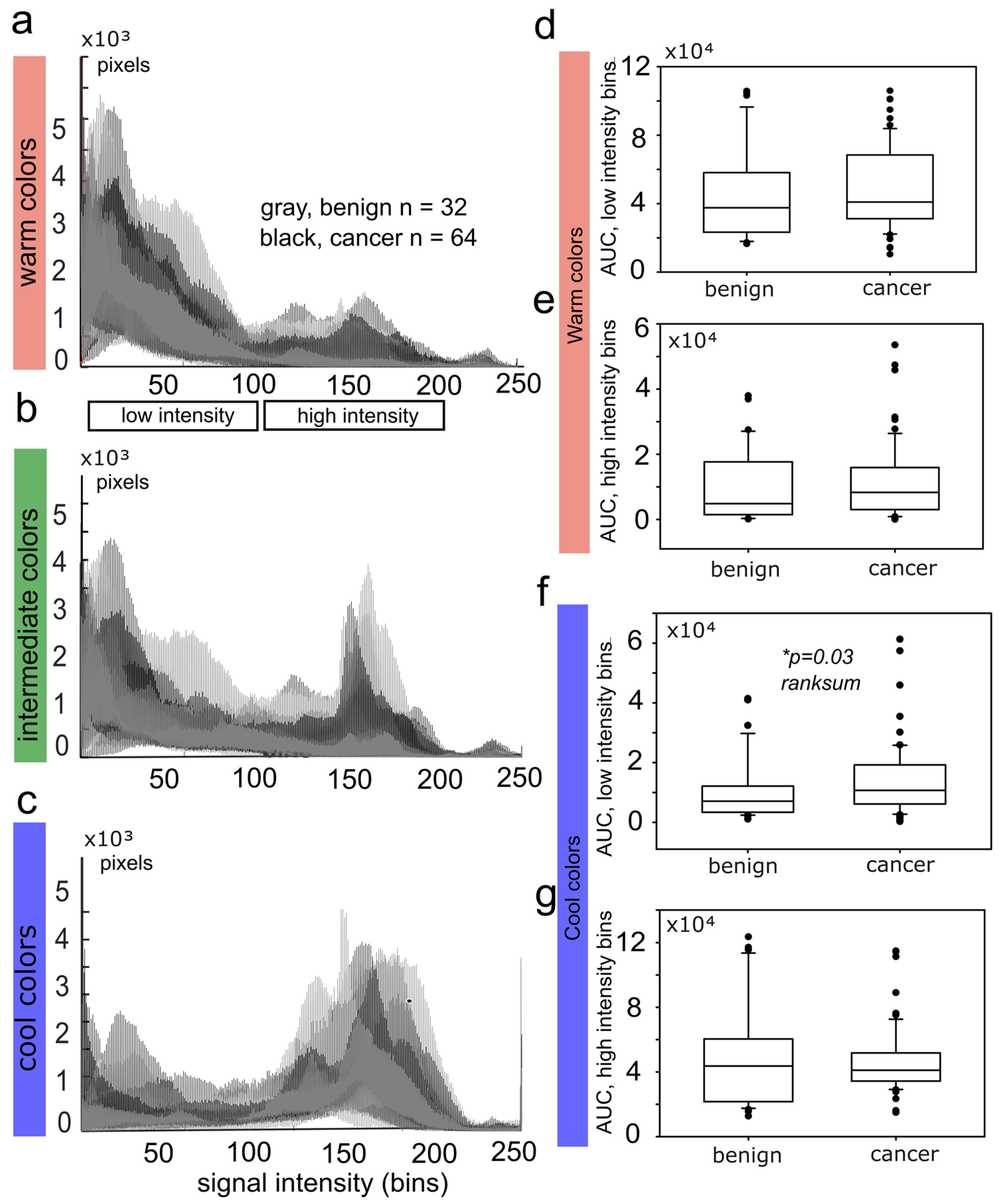Diagnostics 12 03140 g004