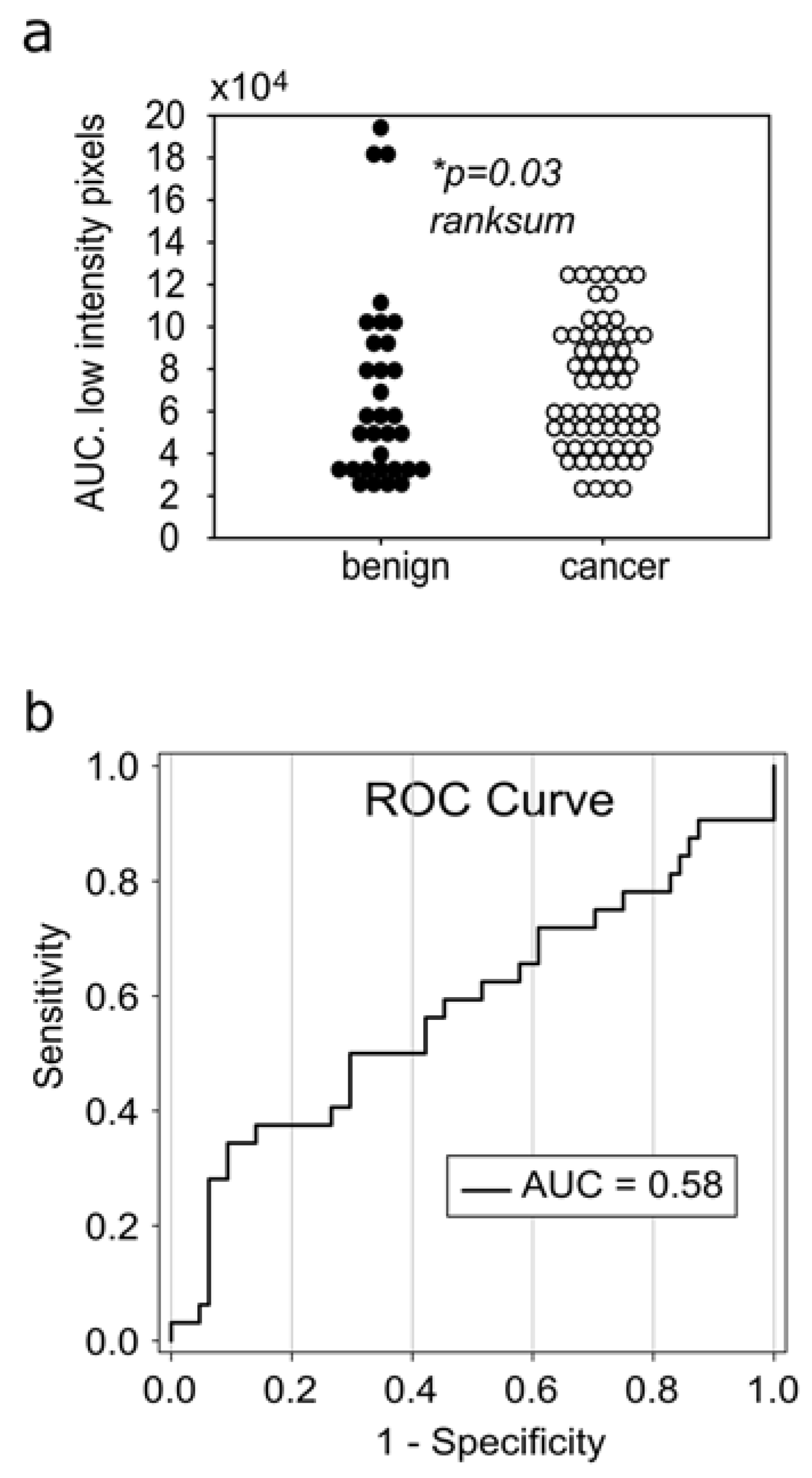 Diagnostics 12 03140 g005