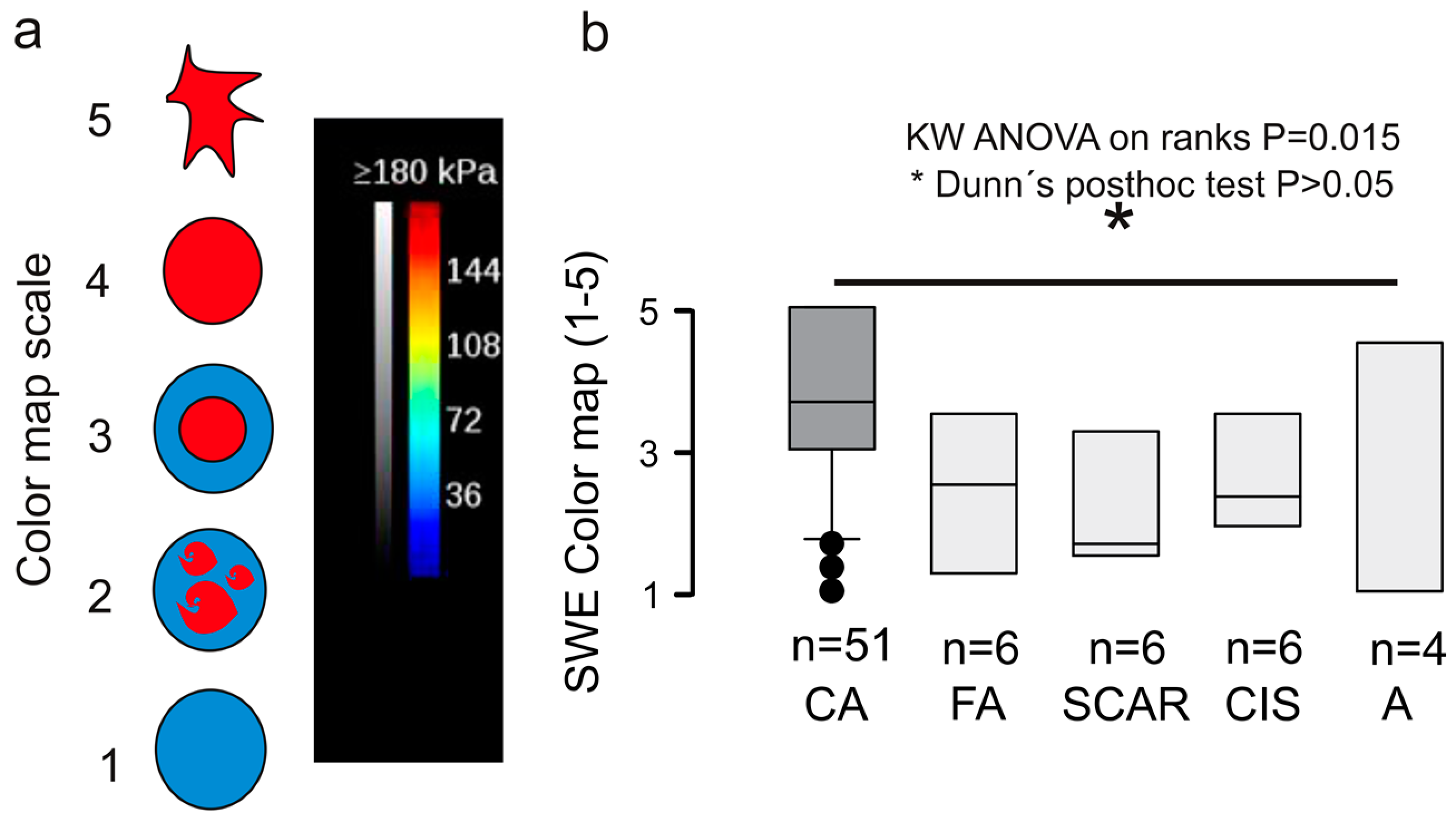 Diagnostics 12 03140 g007