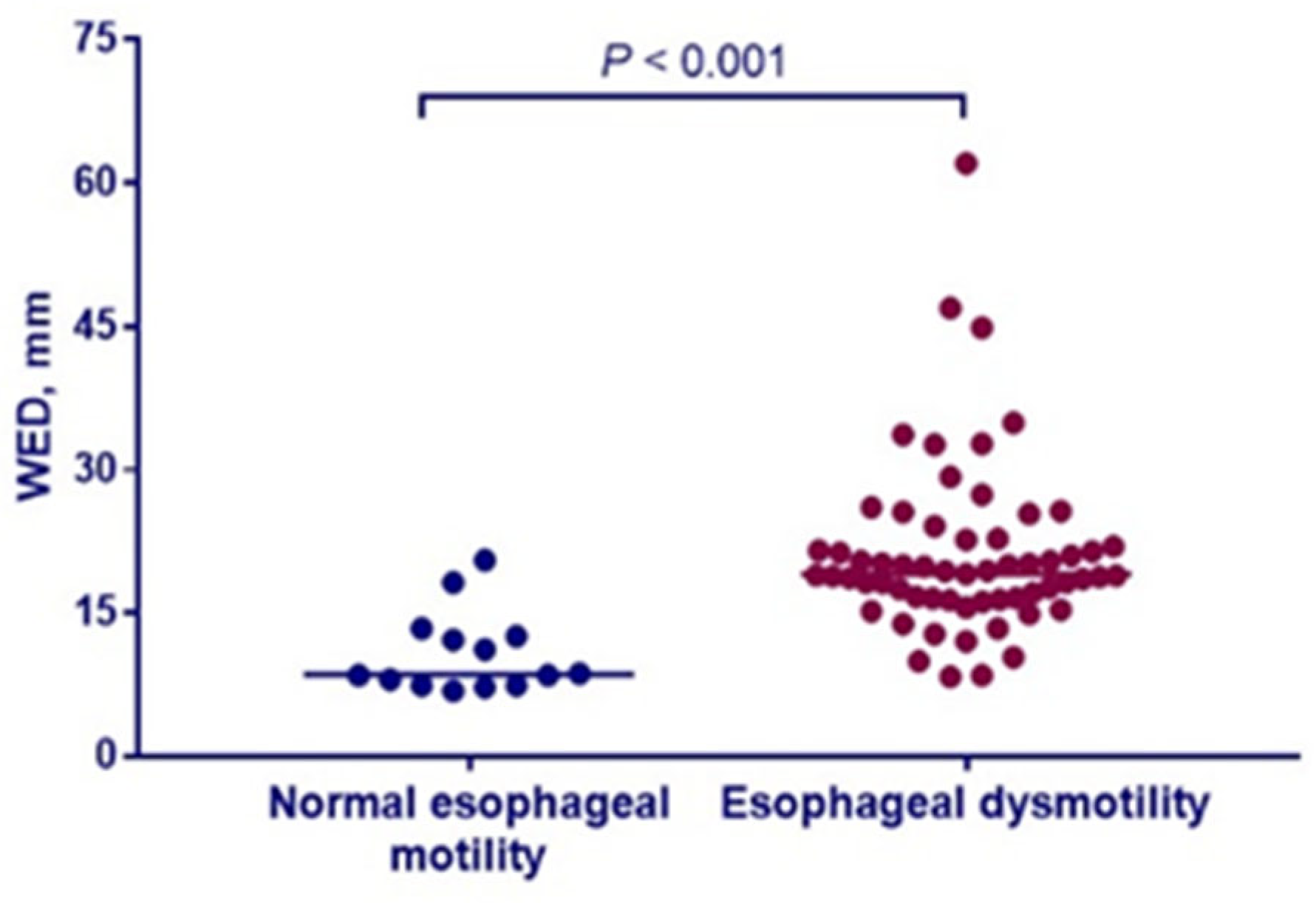 Diagnostics 12 03142 g002