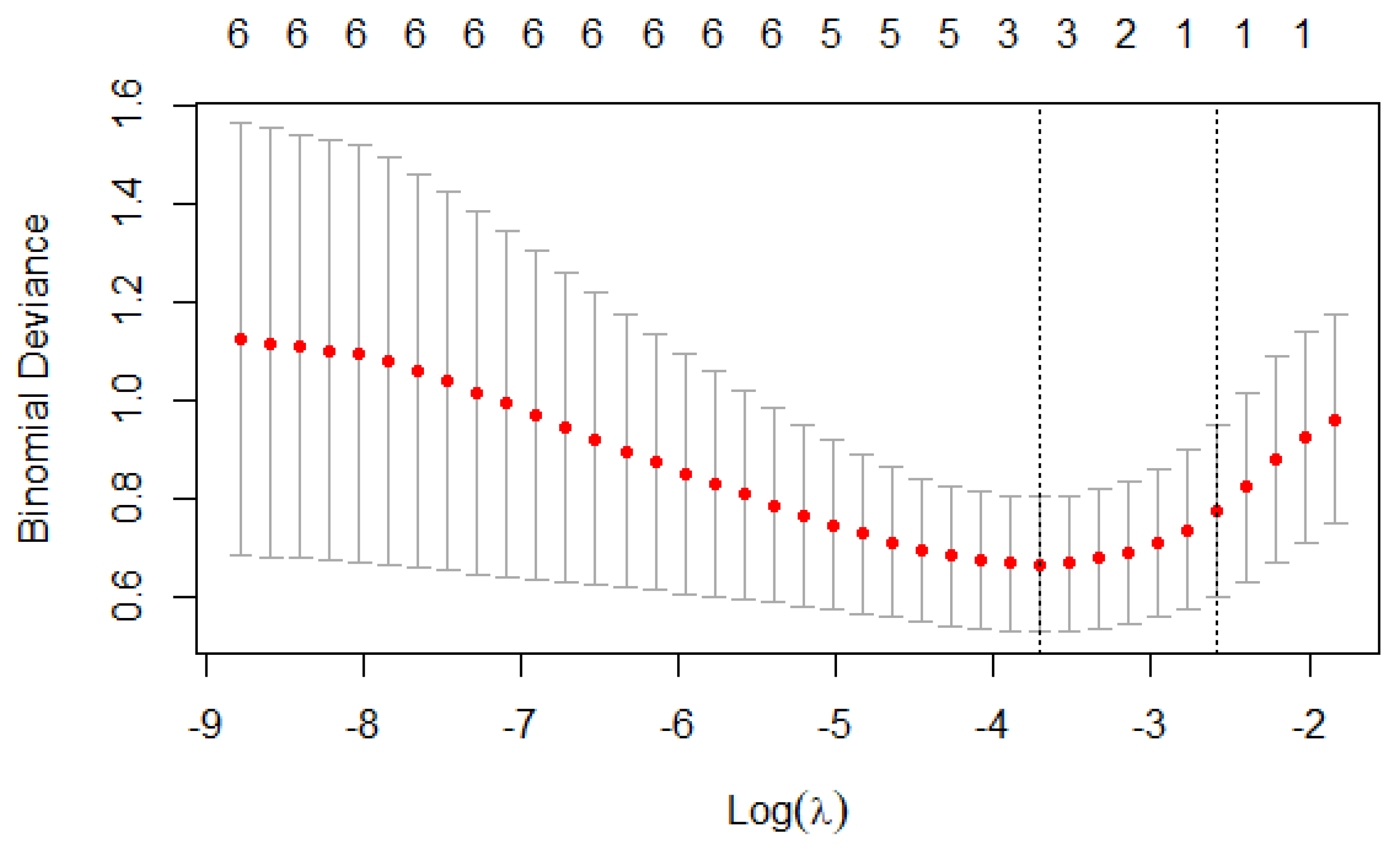 Diagnostics 12 03142 g003