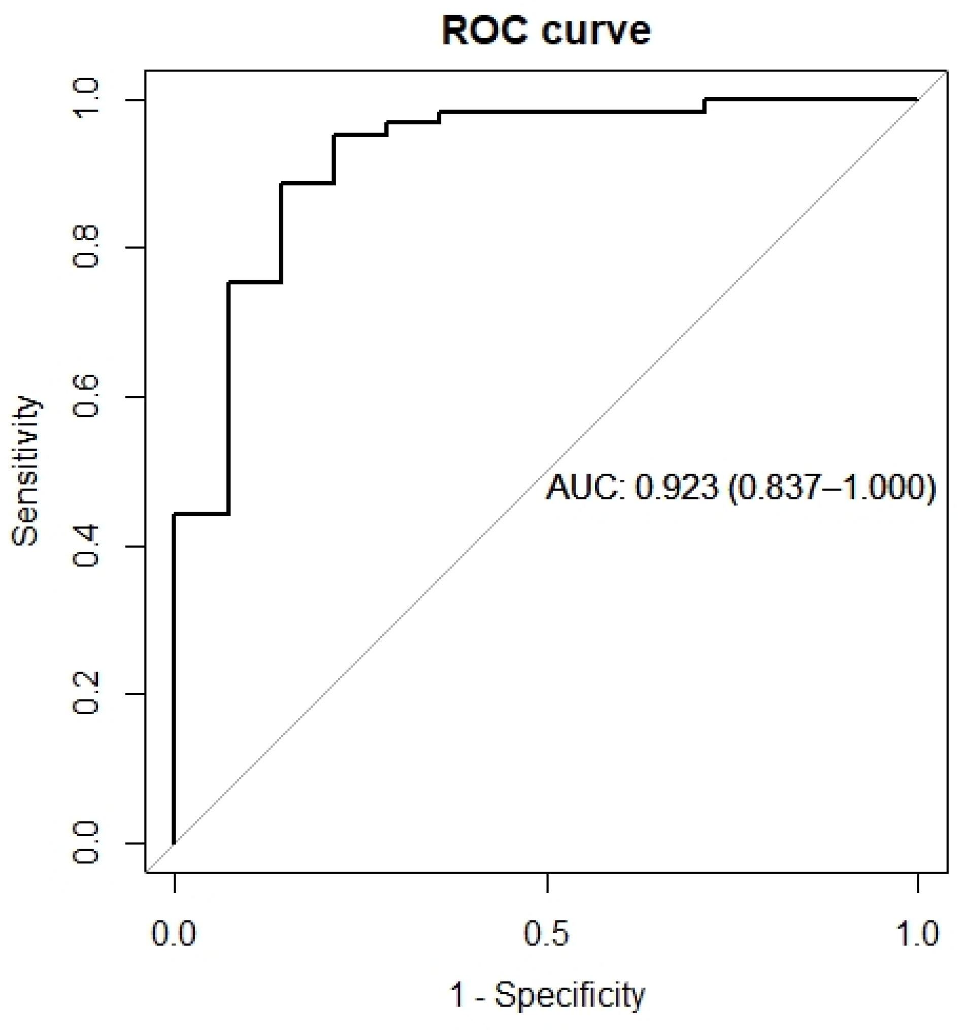 Diagnostics 12 03142 g004