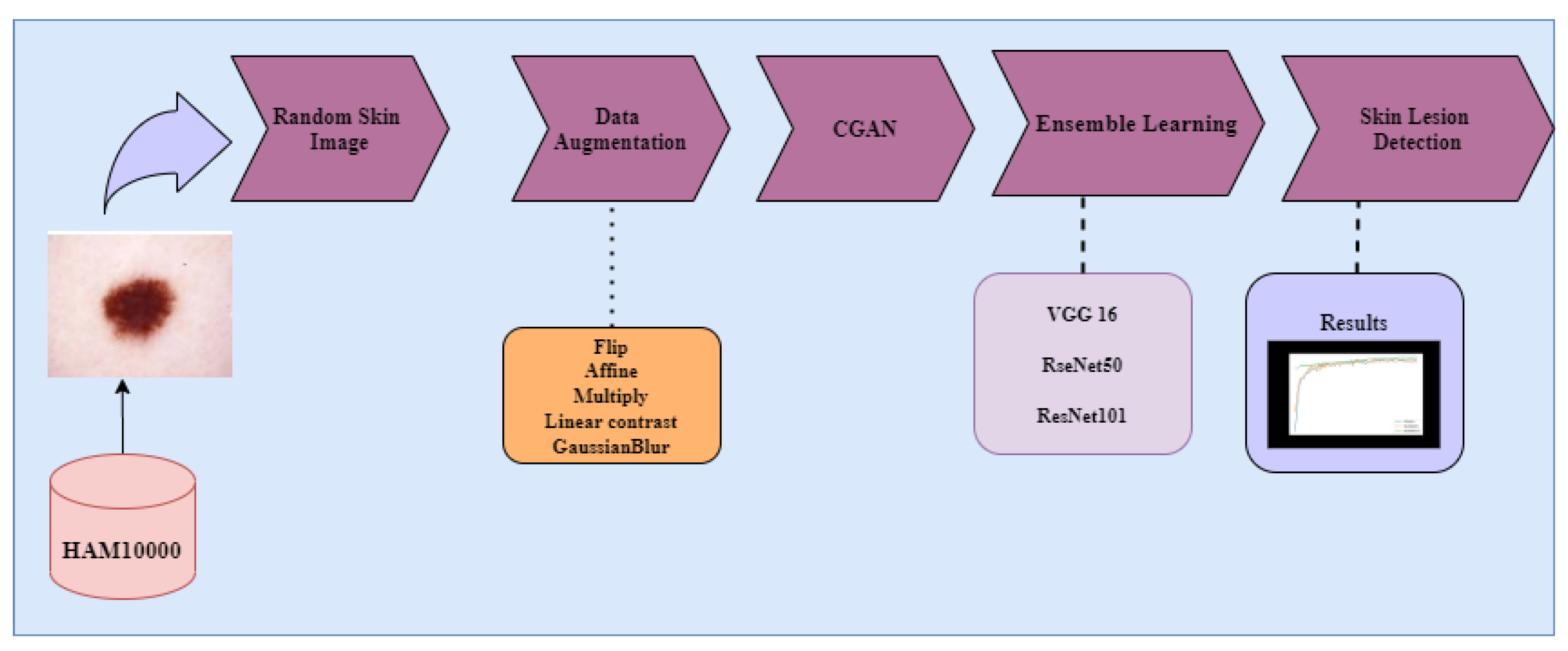 Diagnostics 12 03145 g001